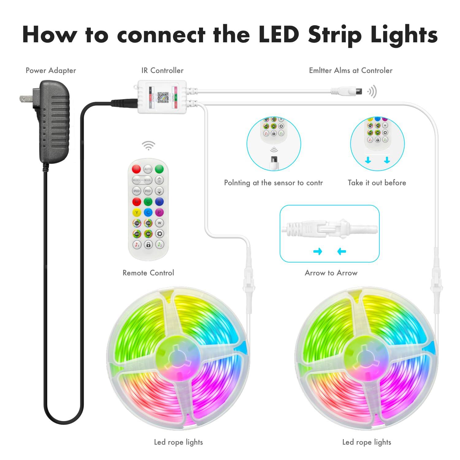 How to connect the LED Strip Lights

Power Adapter

IR Controller

Emitter Alms at Controller

Remote Control

Pointing at the sensor to control

Take it out before

Arrow to Arrow

Led rope lights