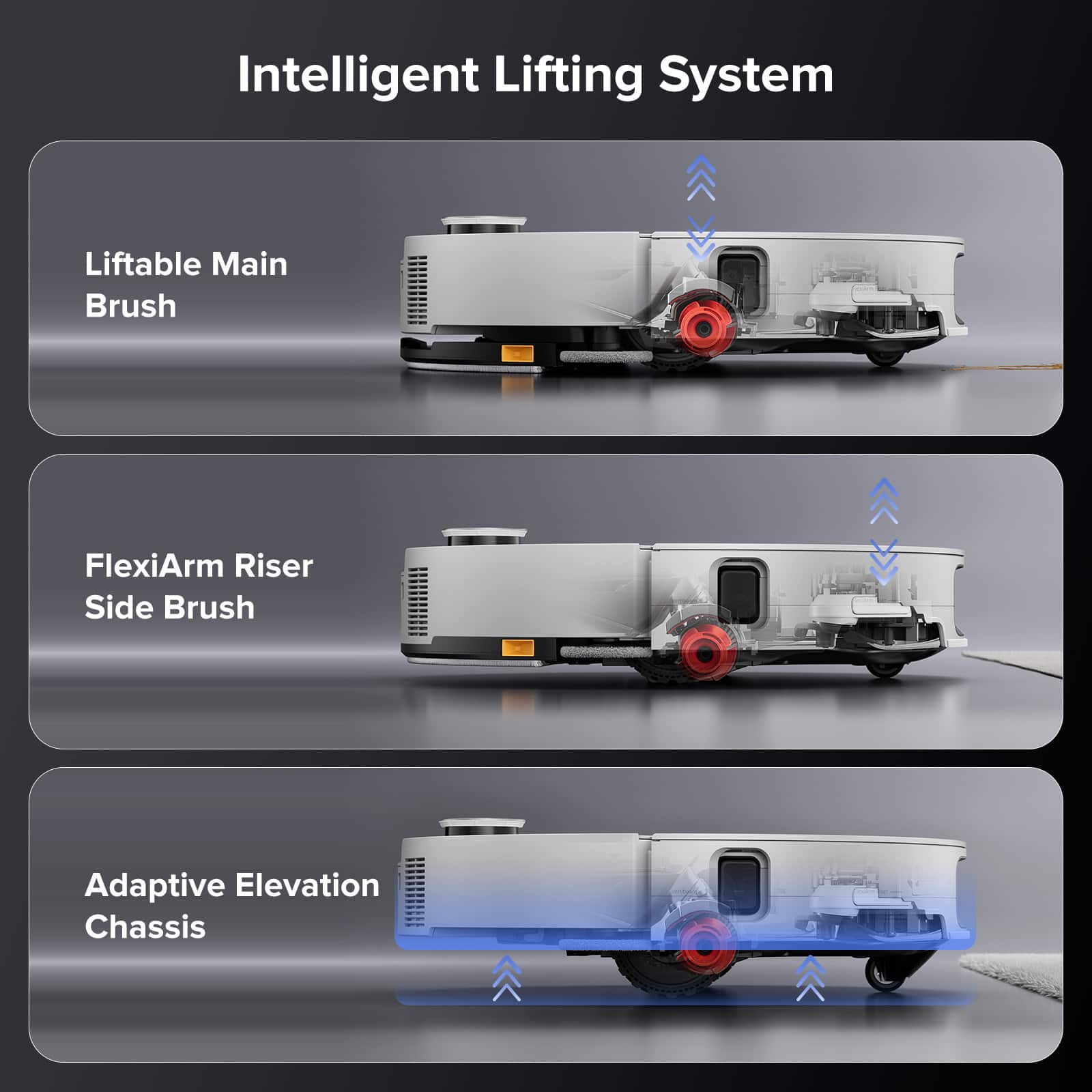 Intelligent Lifting System: Liftable Main Brush, FlexiArm Riser, Side Brush, Adaptive Elevation Chassis