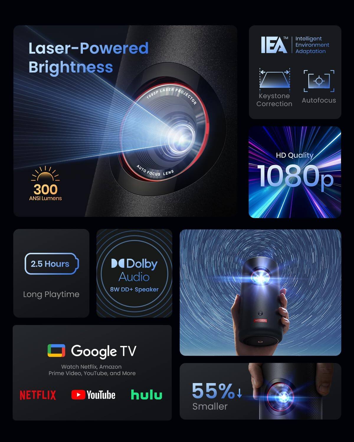 Laser-Powered Brightness, LASER 1080P PROJECTOR, Intelligent IEA Environment Adaptation, Keystone Correction, Autofocus, 300 ANSI Lumens, AUTO LENS FOCUS, HD Quality, 1080p, 2.5 Hours, Long Playtime, Dolby Audio, 8W DD+ Speaker, Google TV, Watch Netflix, Amazon Prime Video, YouTube, and More, NETFLIX, YouTube, hulu, 55% Smaller