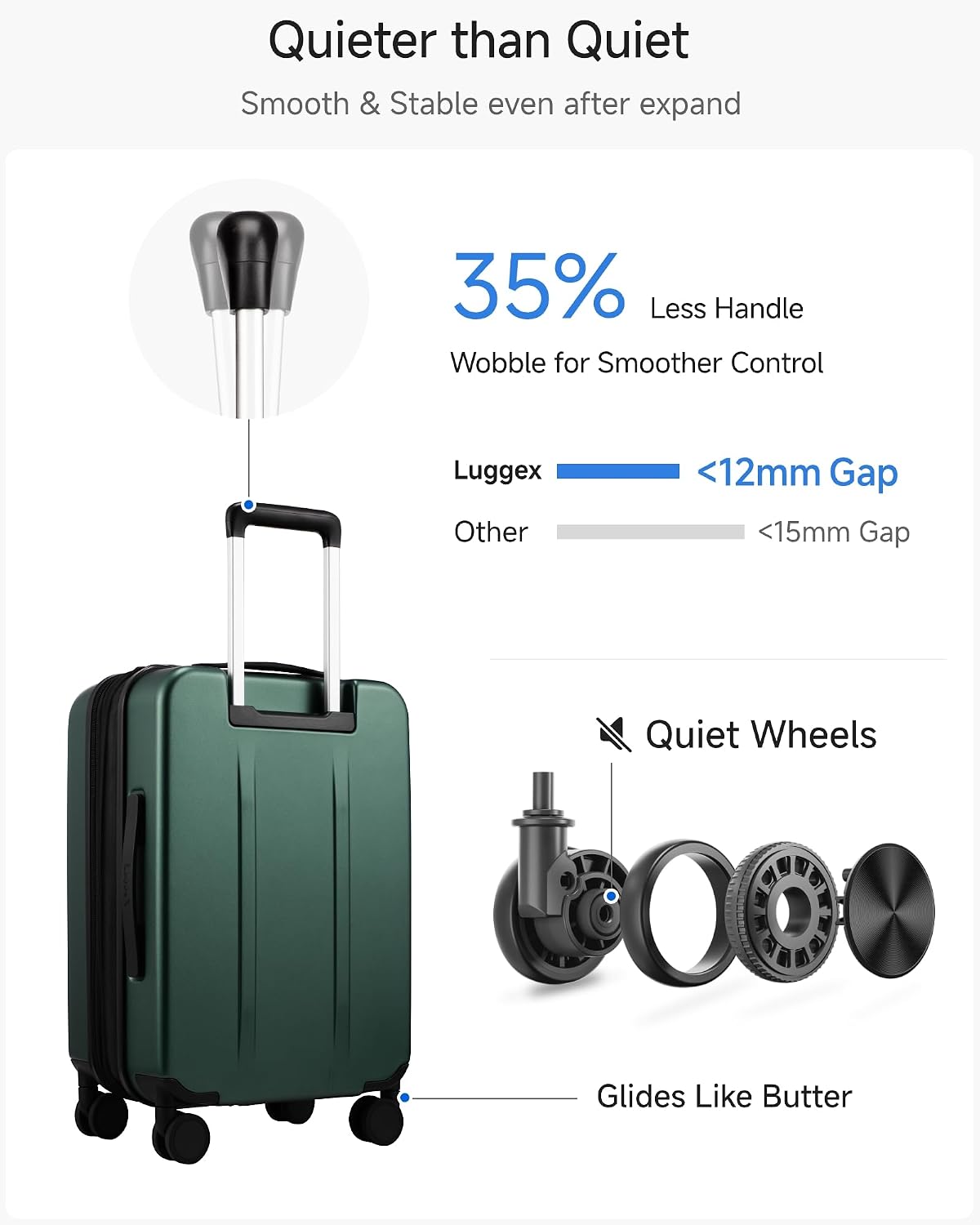 Quieter than Quiet  
Smooth & Stable even after expand  
35% Less Handle Wobble for Smoother Control  
Luggex <12mm Gap  
Other <15mm Gap  
Quiet Wheels  
Glides Like Butter