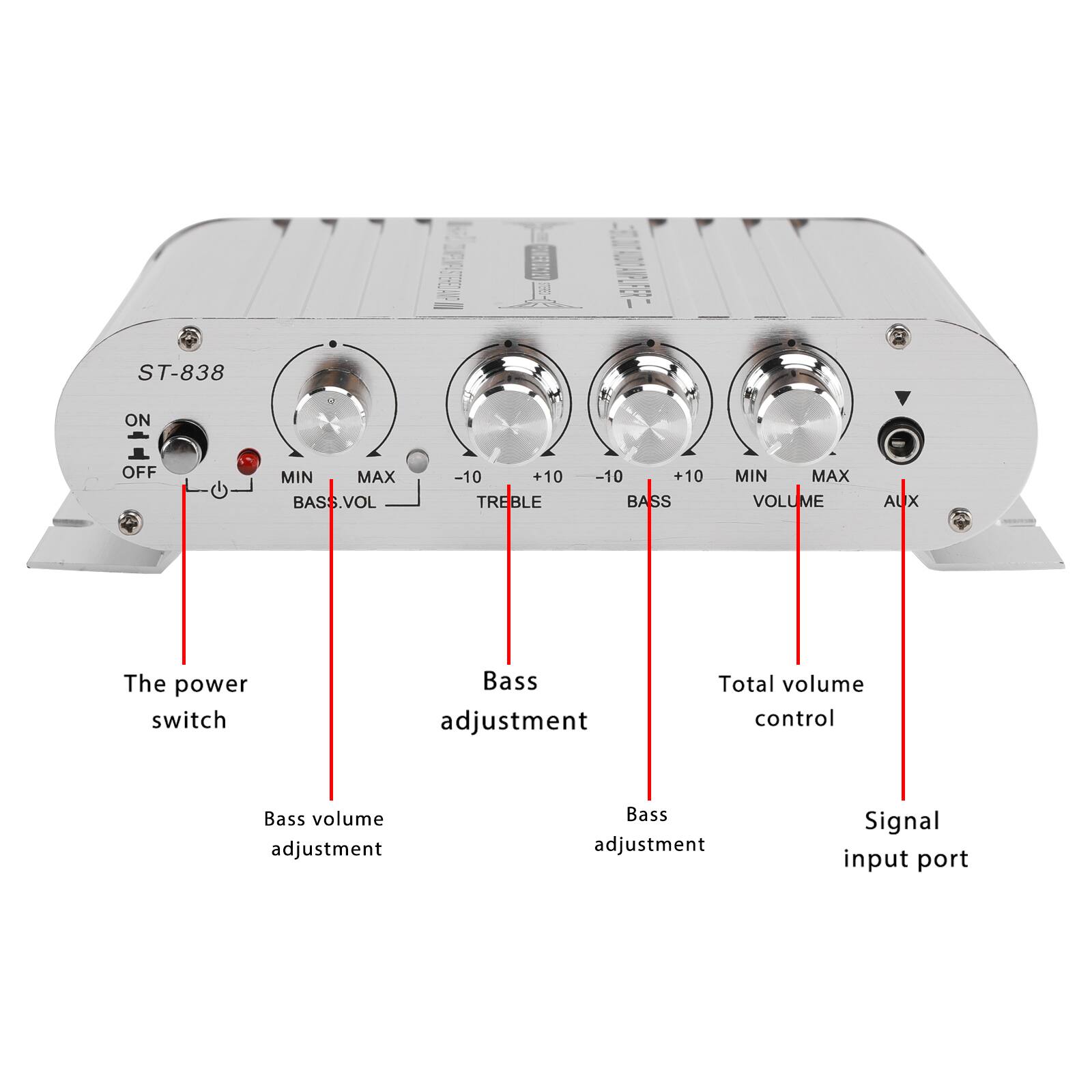 ST-838

ON OFF

MIN MAX BASS.VOL
-10 +10 TREBLE
-10 +10 BASS
MIN MAX VOLUME
AUX

The power switch
Bass adjustment
Total volume control
Bass volume adjustment
Bass adjustment
Signal input port