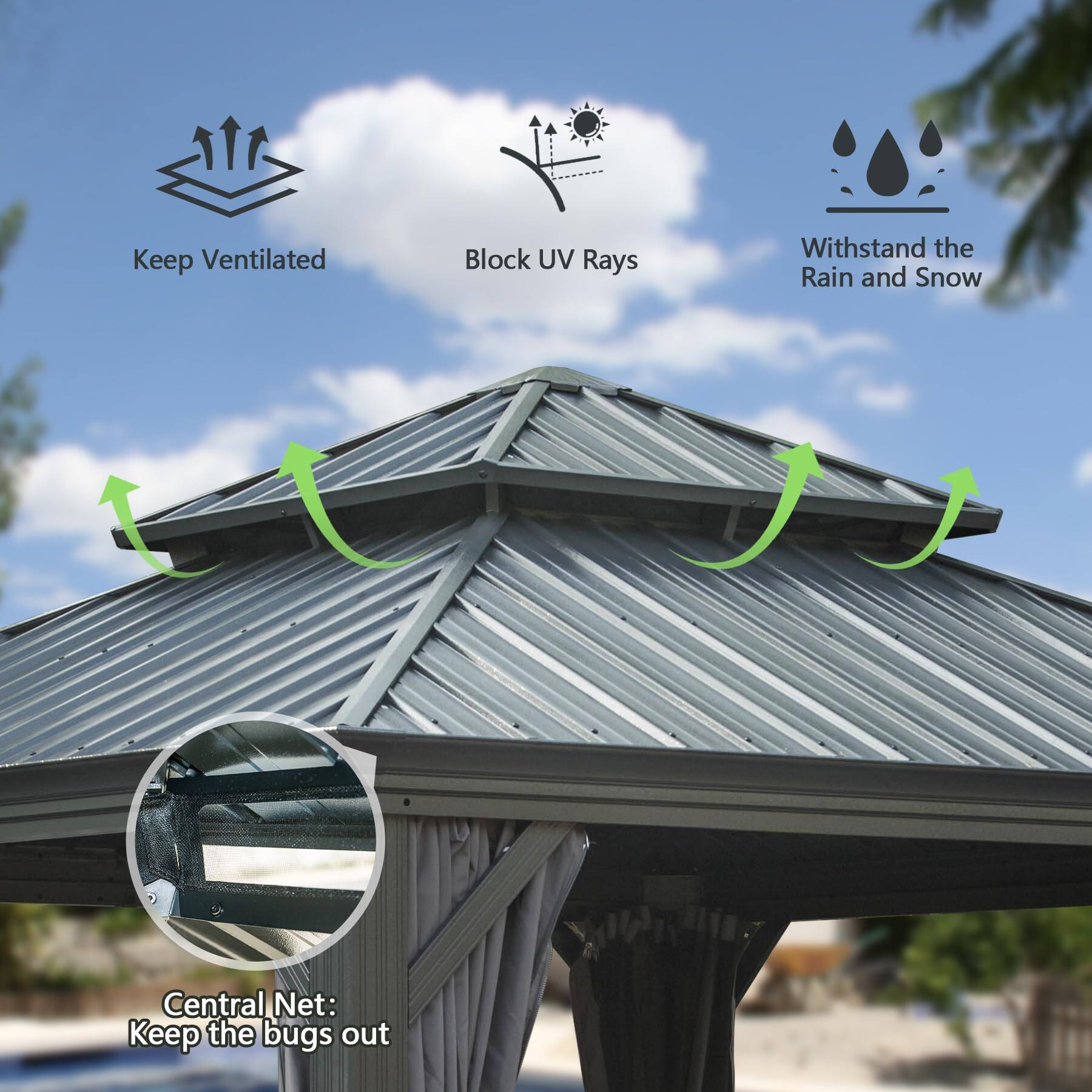 - Keep Ventilated
- Block UV Rays
- Withstand the Rain and Snow
- Central Net: Keep the bugs out