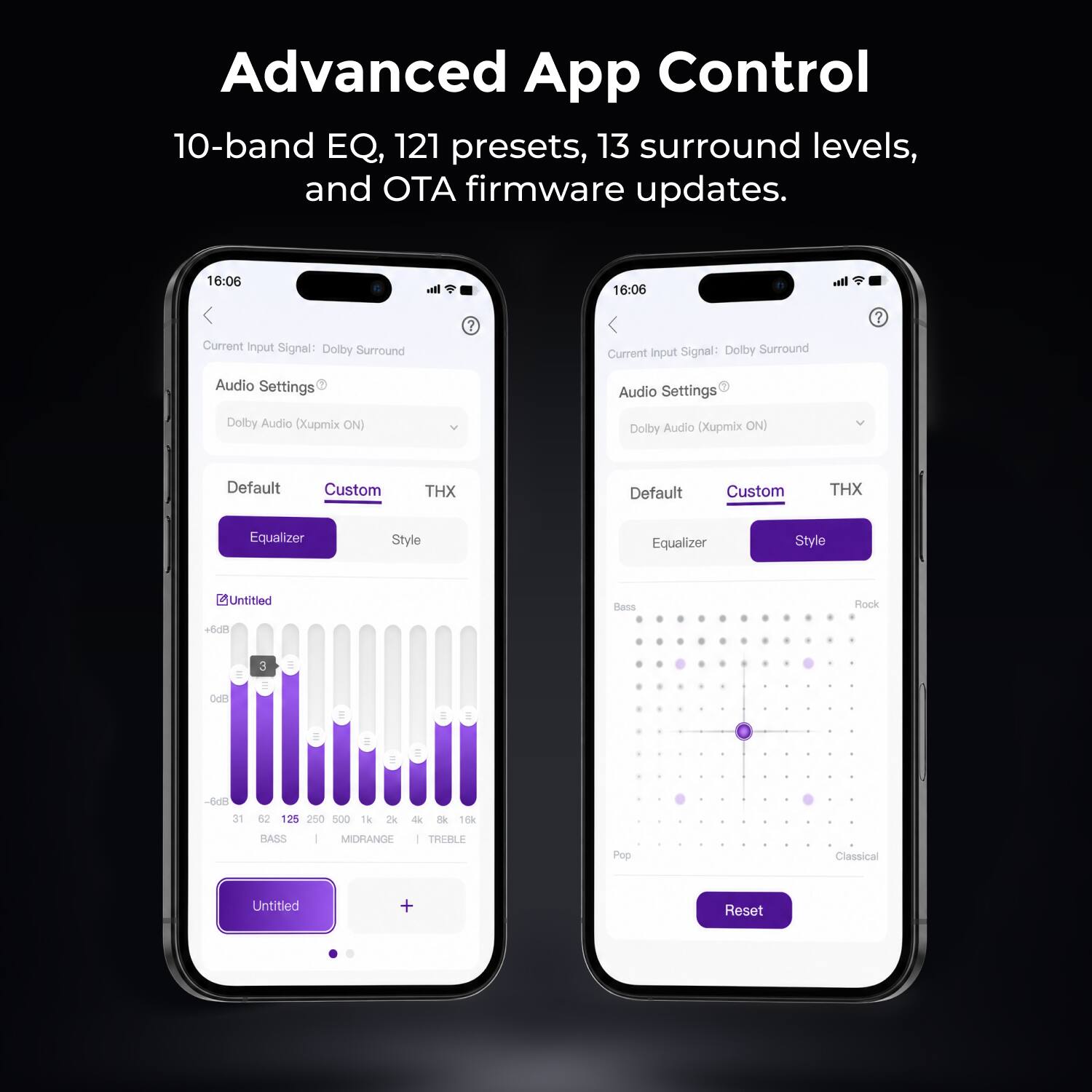 Advanced App Control  
10-band EQ, 121 presets, 13 surround levels, and OTA firmware updates.  

16:06  
Current Input Signal: Dolby Surround  

Audio Settings  
Dolby Audio (Xupmix ON)  

Default Custom THX  

Equalizer Style  
Untitled  

Bass 3  
Midrange 62  
Treble 126  
200  
500  
1K  

Equalizer Style  
Untitled  

Bass  
Midrange  
Treble  

Pop  
Classical  

Reset