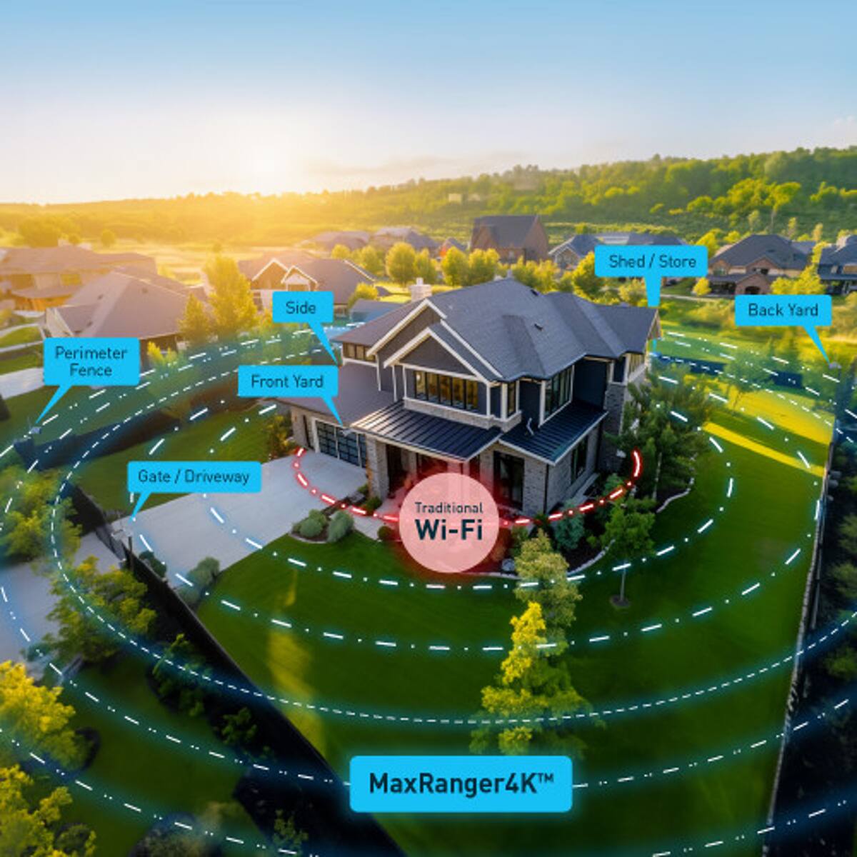 Shed/Store  
Side Back Yard  
Perimeter Fence  
Front Yard Gate  
Gate/Driveway  
Traditional Wi-Fi  
MaxRanger4K™