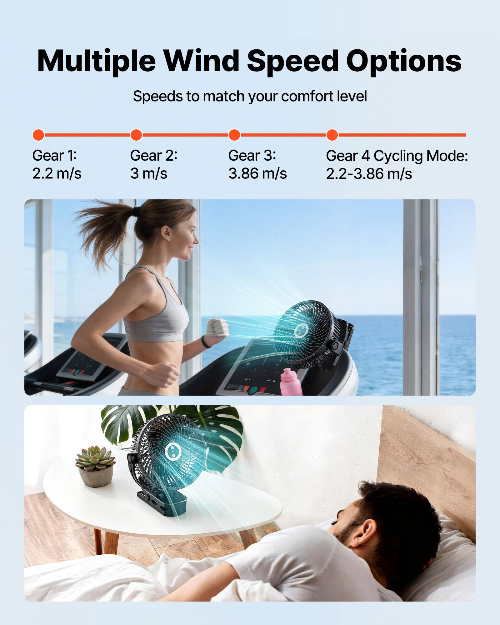 Multiple Wind Speed Options  
Speeds to match your comfort level  

Gear 1: 2.2 m/s  
Gear 2: 3 m/s  
Gear 3: 3.86 m/s  
Gear 4 Cycling Mode: 2.2-3.86 m/s
