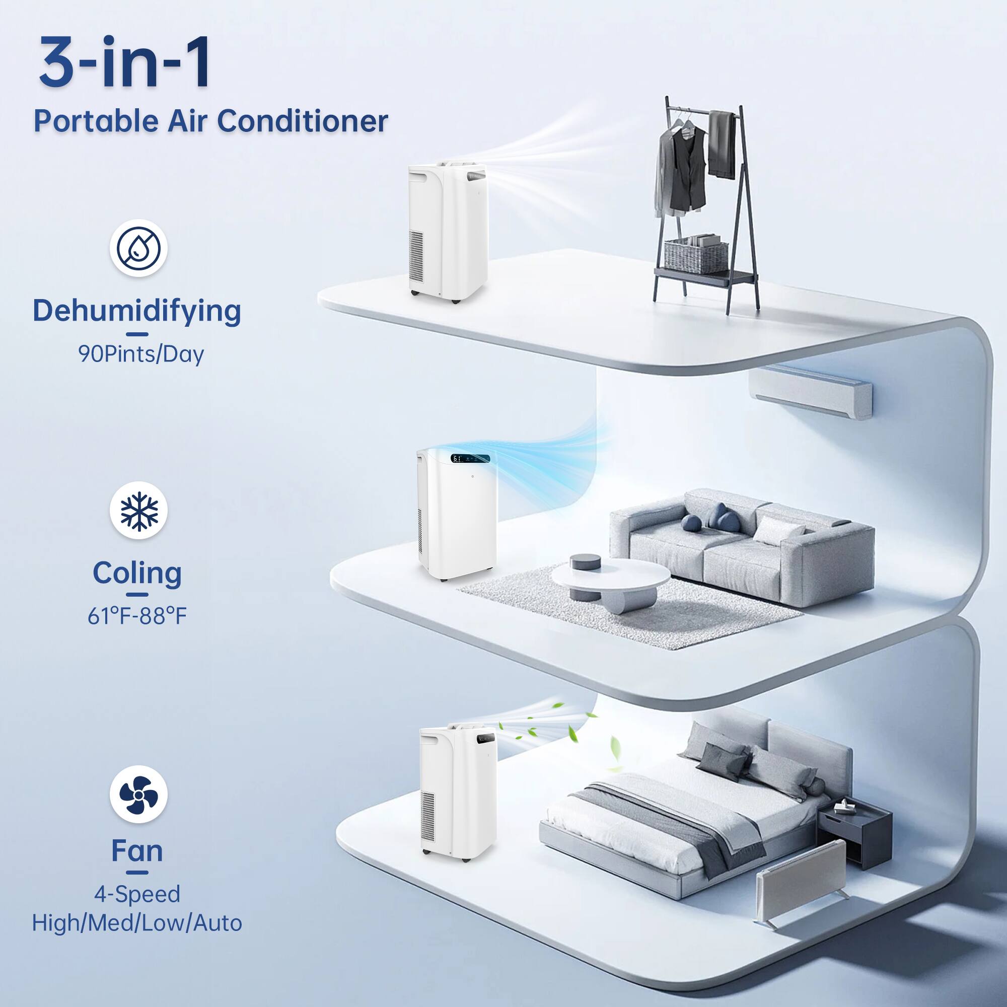 3-in-1 Portable Air Conditioner

- Dehumidifying
  - 90 Pints/Day

- Cooling
  - 61°F-88°F

- Fan
  - 4-Speed
    - High/Med/Low/Auto