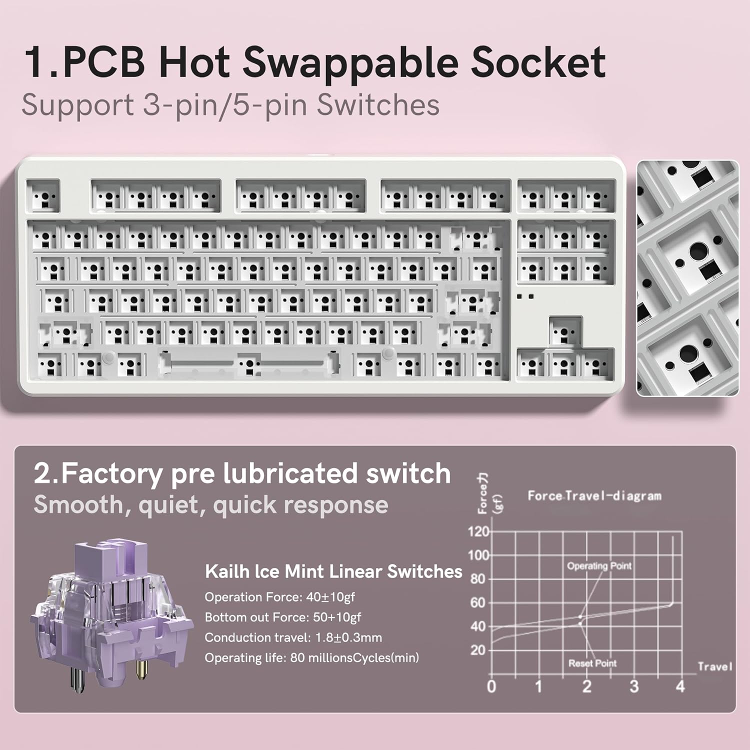 1. PCB Hot Swappable Socket  
   Support 3-pin/5-pin Switches

2. Factory pre lubricated switch  
   Smooth, quiet, quick response  
   Kailh Ice Mint Linear Switches  
   - Operation Force: 40±10gf  
   - Bottom out Force: 50±10gf  
   - Conduction travel: 1.8±0.3mm  
   - Operating life: 80 million cycles(min)  

Force-Travel-diagram  
- Operating Point  
- Reset Point