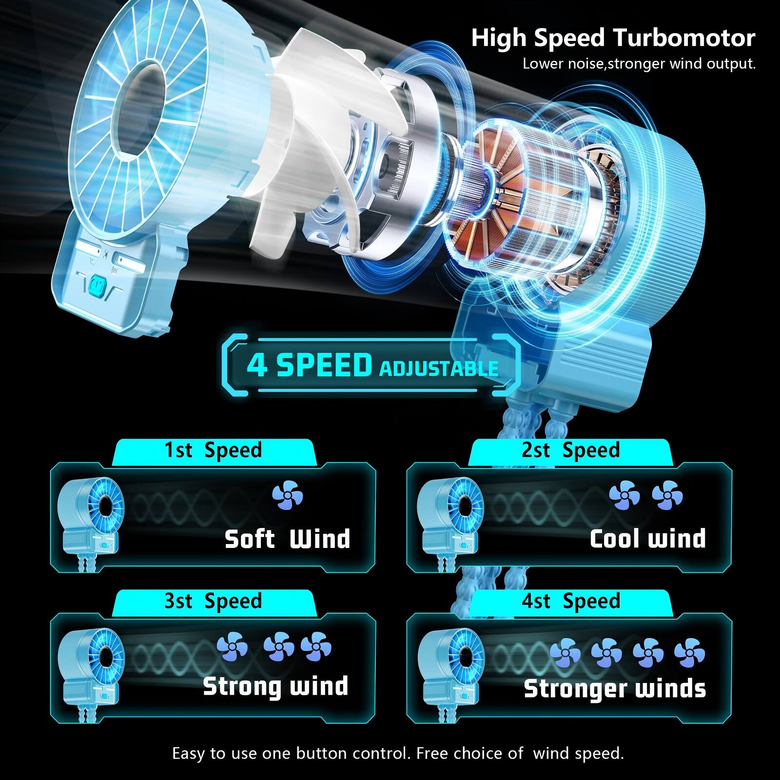 High Speed Turbomotor  
Lower noise, stronger wind output.  

4 SPEED ADJUSTABLE  
1st Speed  
Soft Wind  
2st Speed  
Cool wind  
3st Speed  
Strong wind  
4st Speed  
Stronger winds  

Easy to use one button control. Free choice of wind speed.