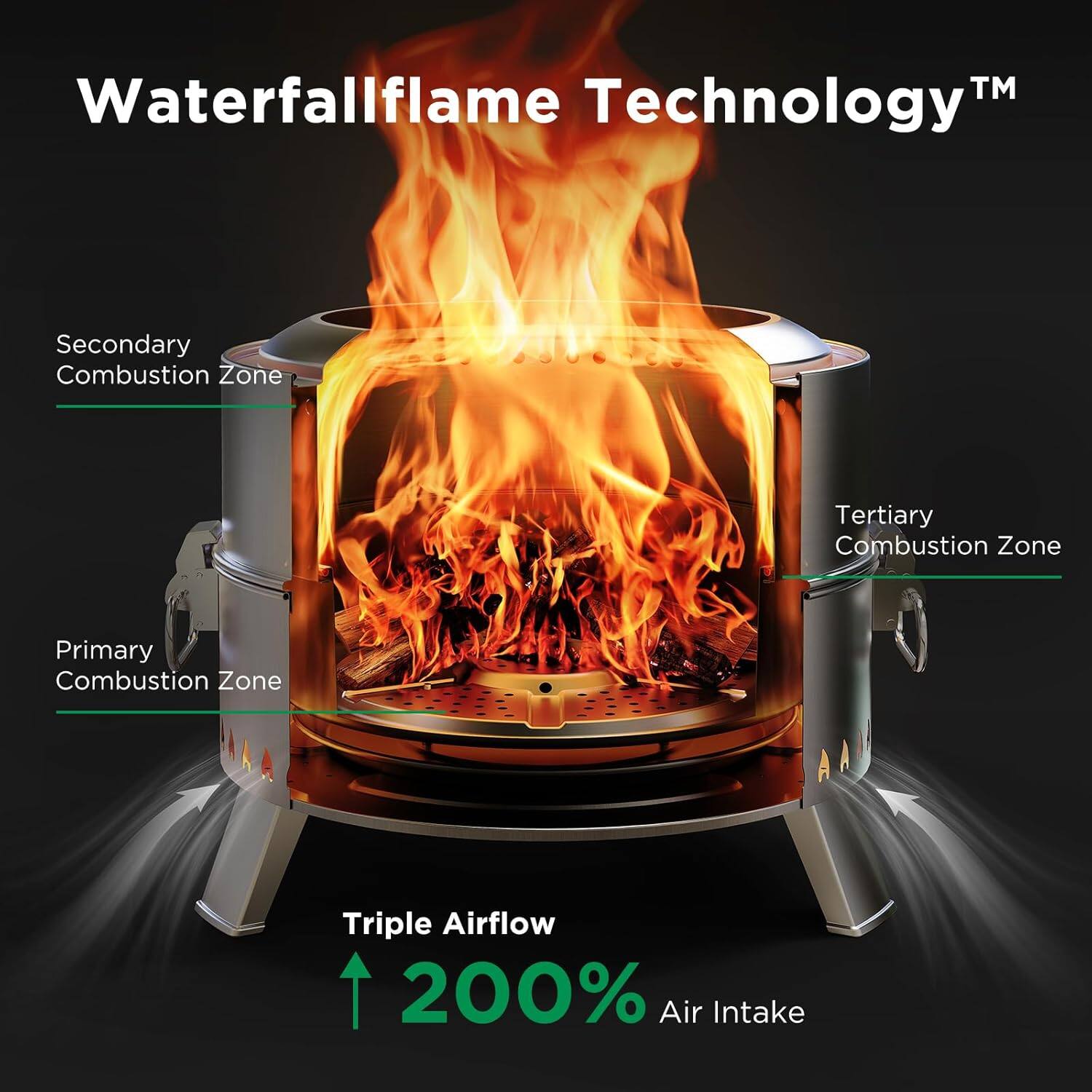 Waterfallflame Technology™

Primary Combustion Zone

Secondary Combustion Zone

Tertiary Combustion Zone

Triple Airflow

200% Air Intake