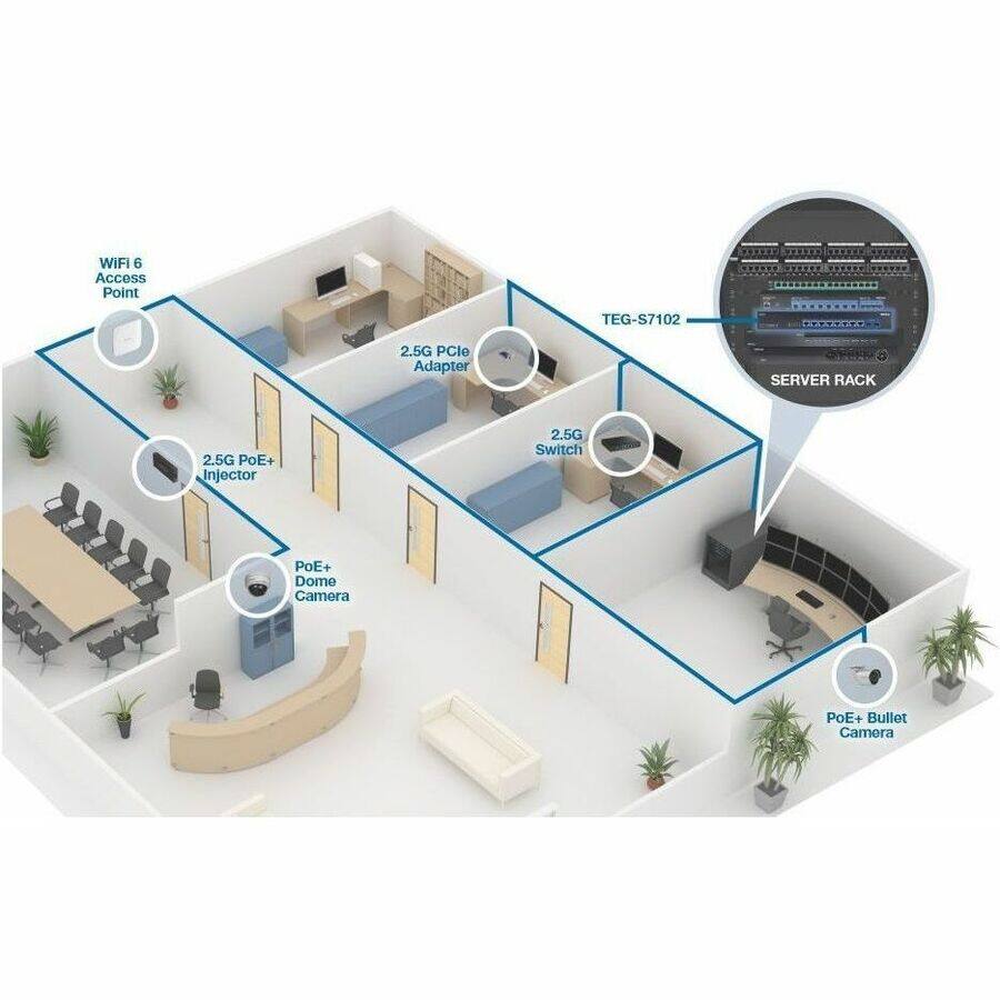 WIFI 6 Access Point  
TEG-S7102  
2.5G PCIe Adapter  
SERVER RACK  
2.5G POE+ Injector  
2.5G Switch  
PoE+ Dome Camera  
PoE+ Bullet Camera