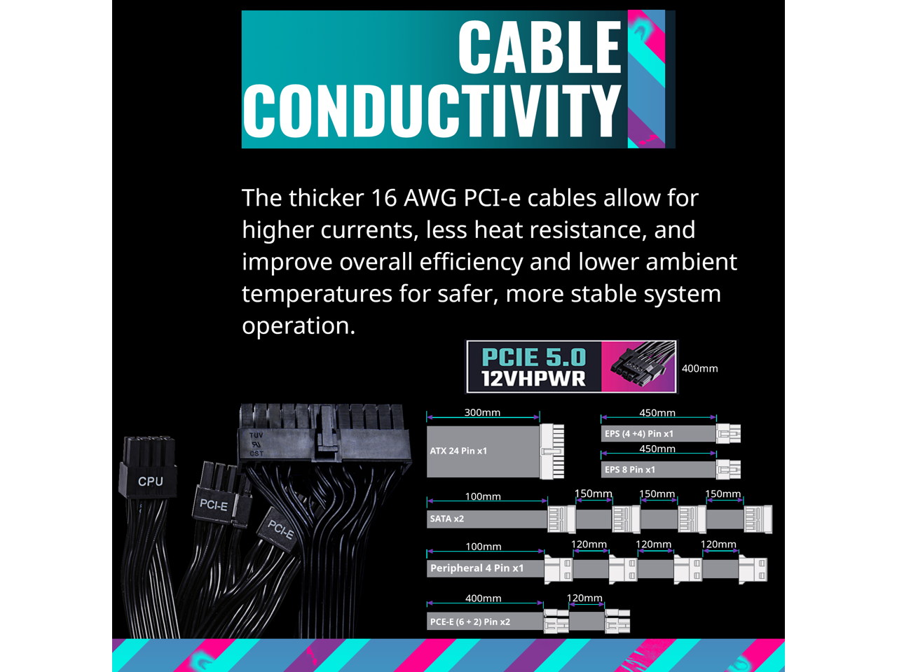 **CABLE CONDUCTIVITY**

The thicker 16 AWG PCI-e cables allow for higher currents, less heat resistance, and improve overall efficiency and lower ambient temperatures for safer, more stable system operation.

- **PCIE 5.0 12VHPWR**
  - 400mm

- **ATX 24 Pin x1**
  - 450mm

- **EPS (4 + 4) Pin x1**
  - 450mm

- **EPS 8 Pin x1**
  - 150mm

- **SATA x2**
  - 100mm

- **Peripheral 4 Pin x1**
  - 150mm

- **PCI-E (6 + 2) Pin x2**
  - 400mm

- **CPU PCI-E**
  - 100mm

- **PCI-E**
  - 100mm