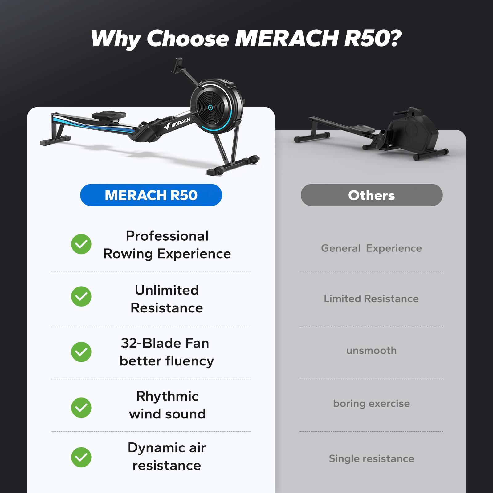 Why Choose MERACH R50?

MERACH R50:
- Professional Rowing Experience
- Unlimited Resistance
- 32-Blade Fan better fluency
- Rhythmic wind sound
- Dynamic air resistance

Others:
- General Experience
- Limited Resistance
- unsmooth
- boring exercise
- Single resistance