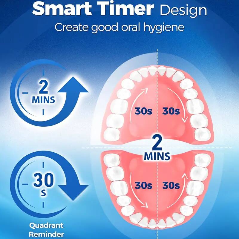 Smart Timer Design  
Create good oral hygiene  

2 MINS  
30s 30s 30s 30s  
Quadrant Reminder