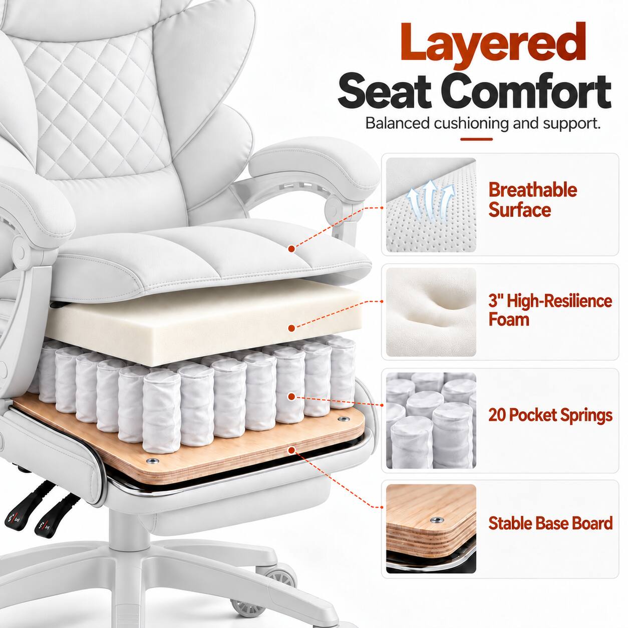 Layered Seat Comfort  
Balanced cushioning and support.  
Breathable Surface  
3" High-Resilience Foam  
20 Pocket Springs  
Stable Base Board