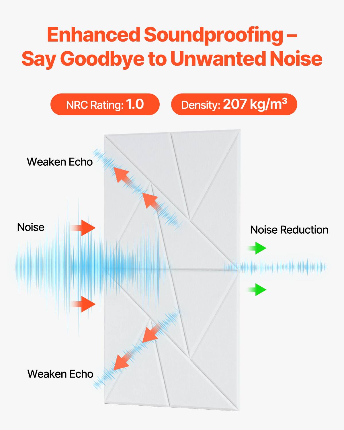 Enhanced Soundproofing – Say Goodbye to Unwanted Noise

NRC Rating: 1.0  
Density: 207 kg/m³

Weaken Echo  
Noise  
Weaken Echo  
Noise Reduction