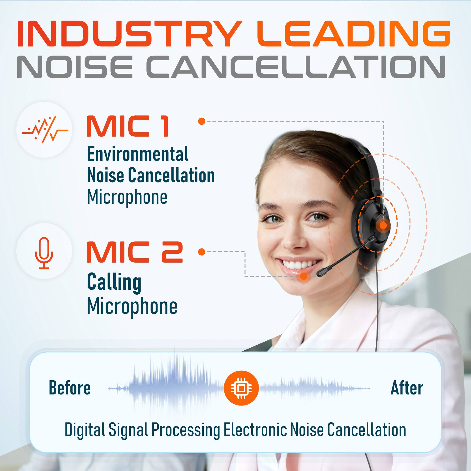 INDUSTRY LEADING NOISE CANCELLATION

MIC 1  
Environmental Noise Cancellation Microphone

MIC 2  
Calling Microphone

Before  
Digital Signal Processing Electronic Noise Cancellation  
After