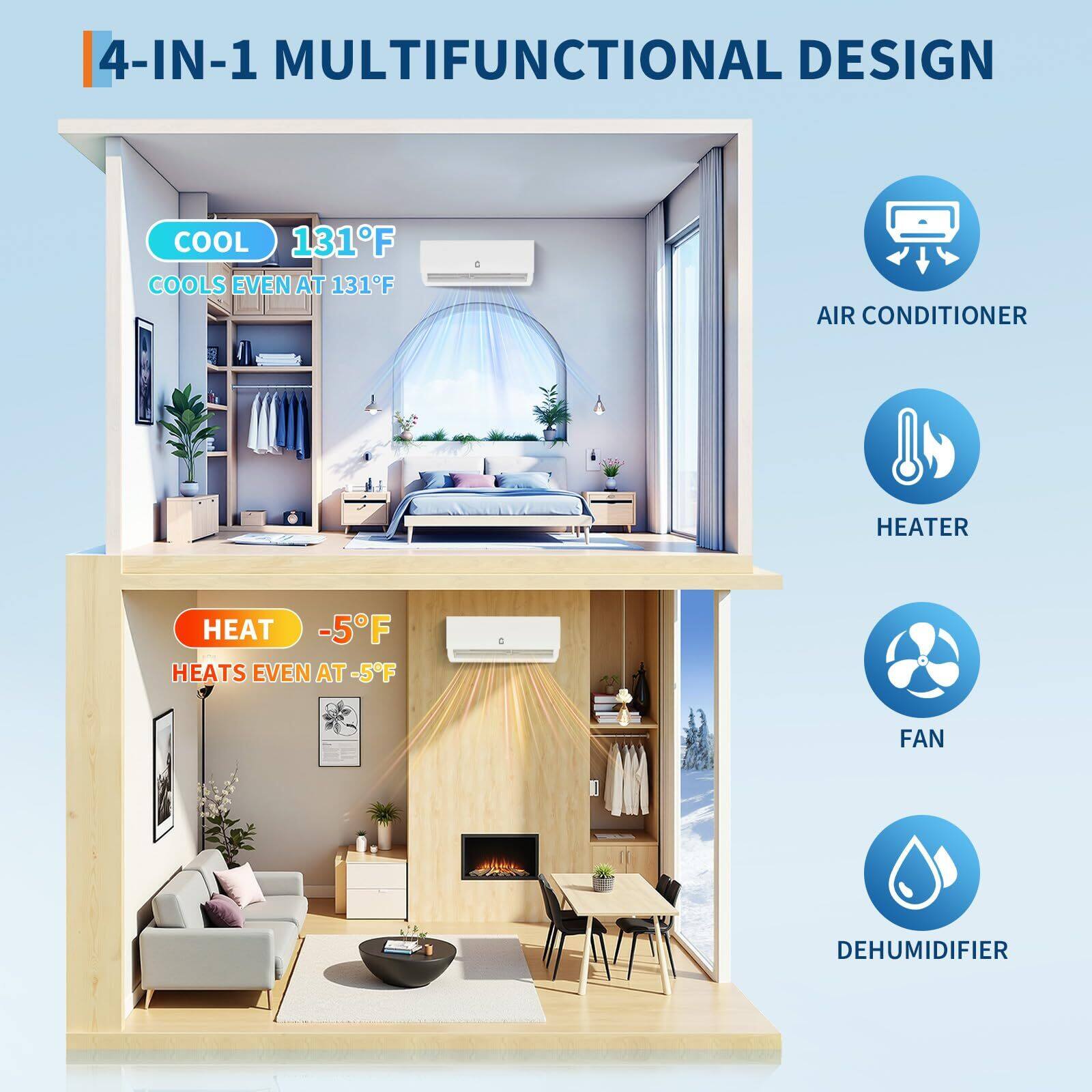 4-IN-1 MULTIFUNCTIONAL DESIGN

COOL 131°F
COOLS EVEN AT 131°F

HEAT -5°F
HEATS EVEN AT -5°F

AIR CONDITIONER
HEATER
FAN
DEHUMIDIFIER