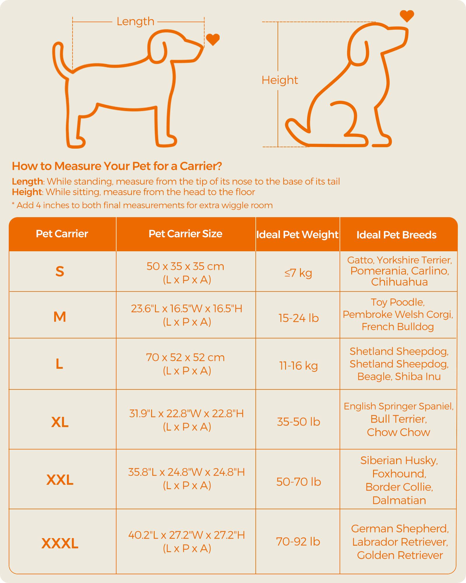 Length
Height
How to Measure Your Pet for a Carrier? Length: While standing, measure from the tip of its nose to the base of its tail Height: While sitting, measure from the head to the floor Add 4 inches to both final measurements for extra wiggle room
Pet Carrier
Pet Carrier Size
Ideal Pet Weight
Ideal Pet Breeds
S
50 X 35 X 35 cm (LxPxA)
≤7 kg
Gatto, Yorkshire Terrier, Pomerania, Carlino, Chihuahua
M
23.6"L X 16.5"W 16.5"H
15-24 lb
Toy Poodle, Pembroke Welsh Corgi, French Bulldog
L
70 X 52 X 52 cm (LxPxA)
11-16 kg
Shetland Sheepdog, Shetland Sheepdog, Beagle, Shiba Inu
XL
31.9"L X 22.8"W X 22.8"H (LxPxA)
35-50 lb
English Springer Spaniel, Bull Terrier, Chow Chow
XXL
35.