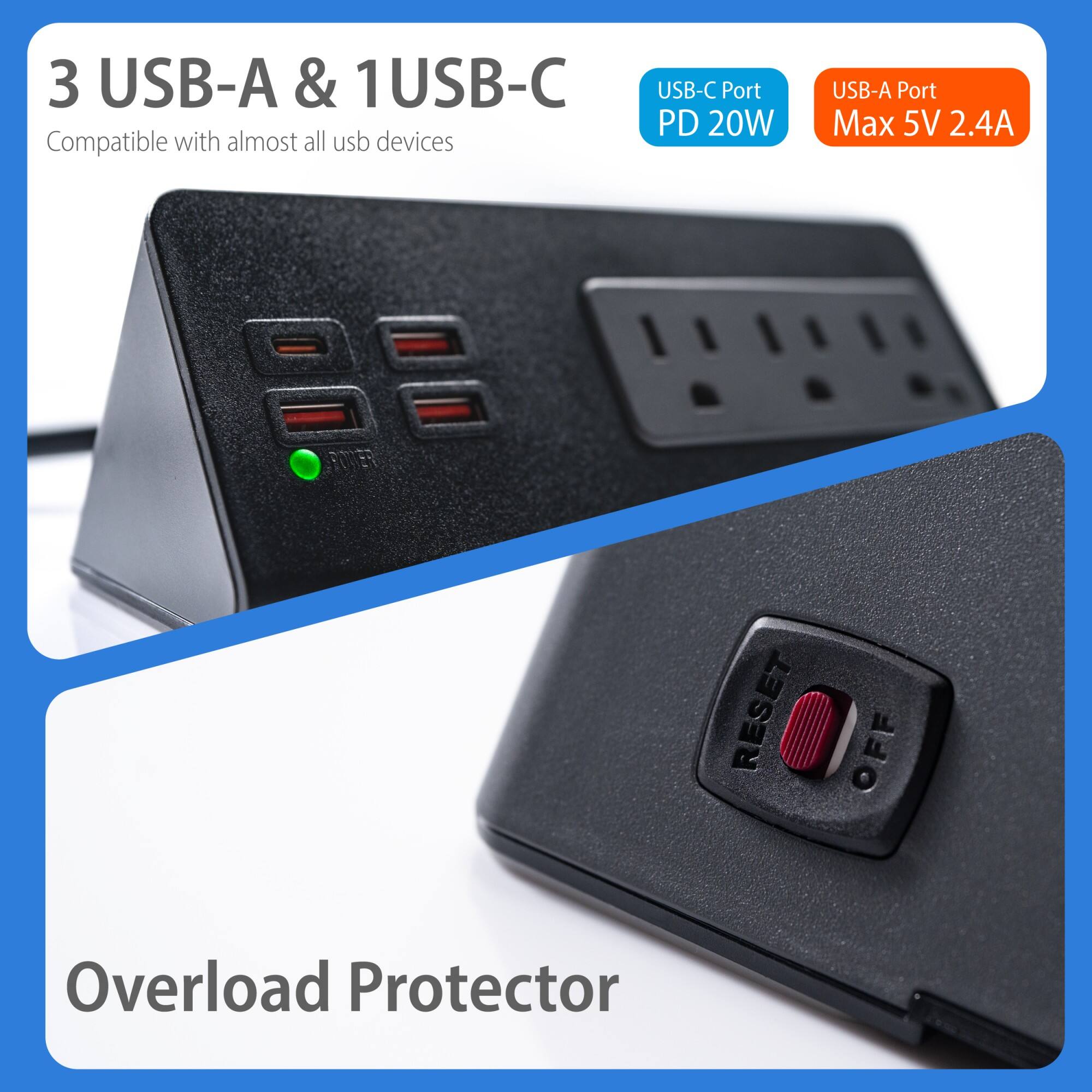 3 USB-A & 1 USB-C  
Compatible with almost all USB devices  

USB-C Port  
PD 20W  

USB-A Port  
Max 5V 2.4A  

Overload Protector  

RESET  
OFF
