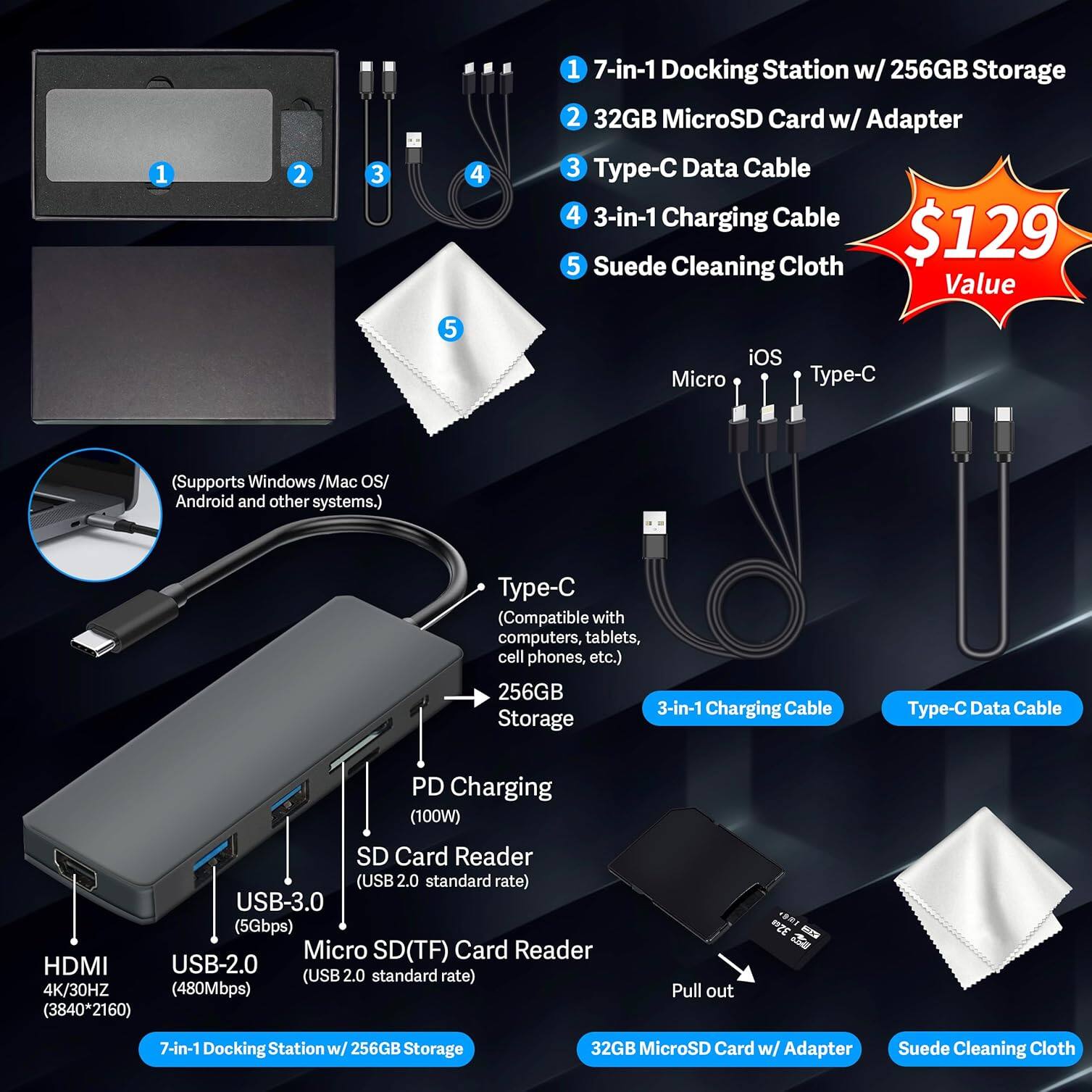 1. 7-in-1 Docking Station w/ 256GB Storage  
2. 32GB MicroSD Card w/ Adapter  
3. Type-C Data Cable  
4. 3-in-1 Charging Cable  
5. Suede Cleaning Cloth  

$129 Value  

(Supports Windows / Mac OS / Android and other systems.)  

Type-C (Compatible with computers, tablets, cell phones, etc.)  
256GB Storage  
3-in-1 Charging Cable  
SD Card Reader (USB 2.0 standard rate)  
USB-3.0 (5Gbps)  
Micro SD(TF) Card Reader (USB 2.0 standard rate)  
HDMI (4K/30HZ 480Mbps) (3840*2160)  

PD Charging (100W)  

7-in-1 Docking Station w/ 256GB Storage