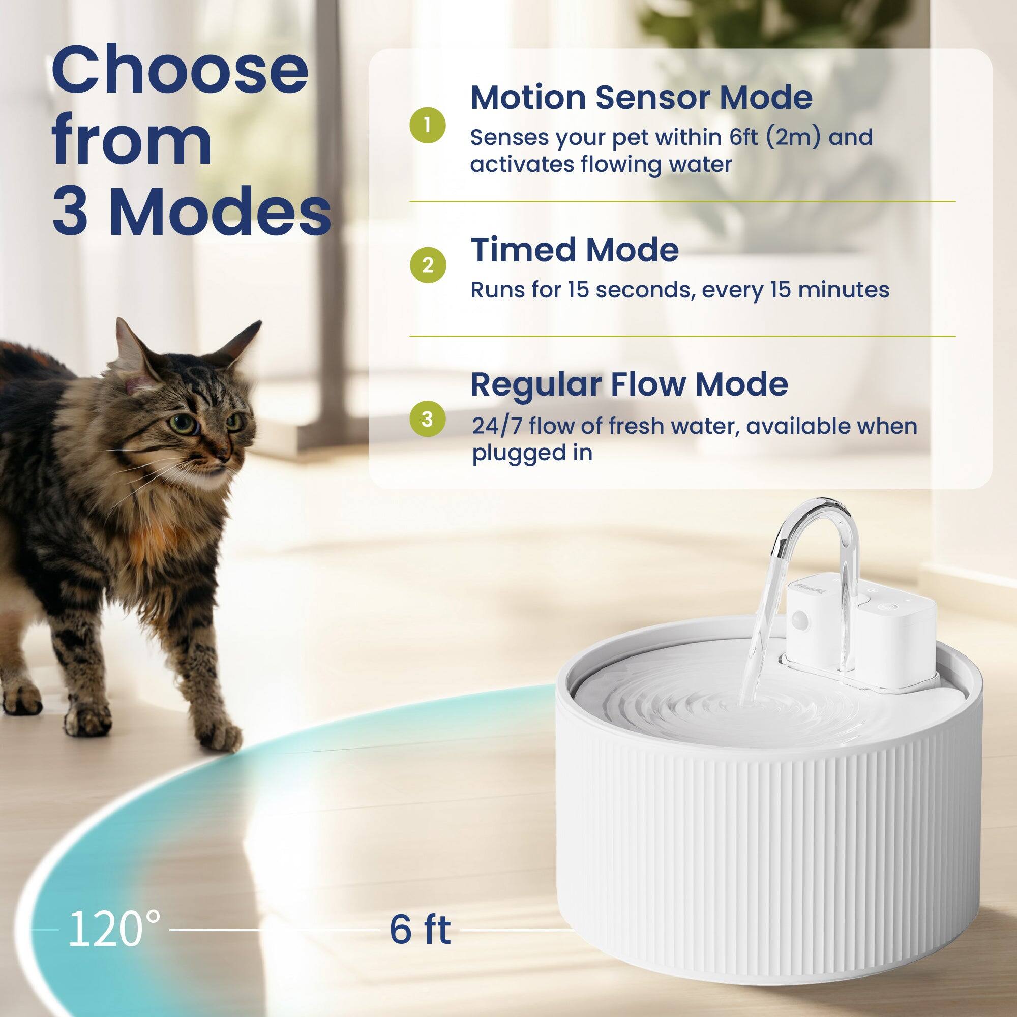 Choose from 3 Modes

1. Motion Sensor Mode
   - Senses your pet within 6ft (2m) and activates flowing water

2. Timed Mode
   - Runs for 15 seconds, every 15 minutes

3. Regular Flow Mode
   - 24/7 flow of fresh water, available when plugged in

120°
6 ft
