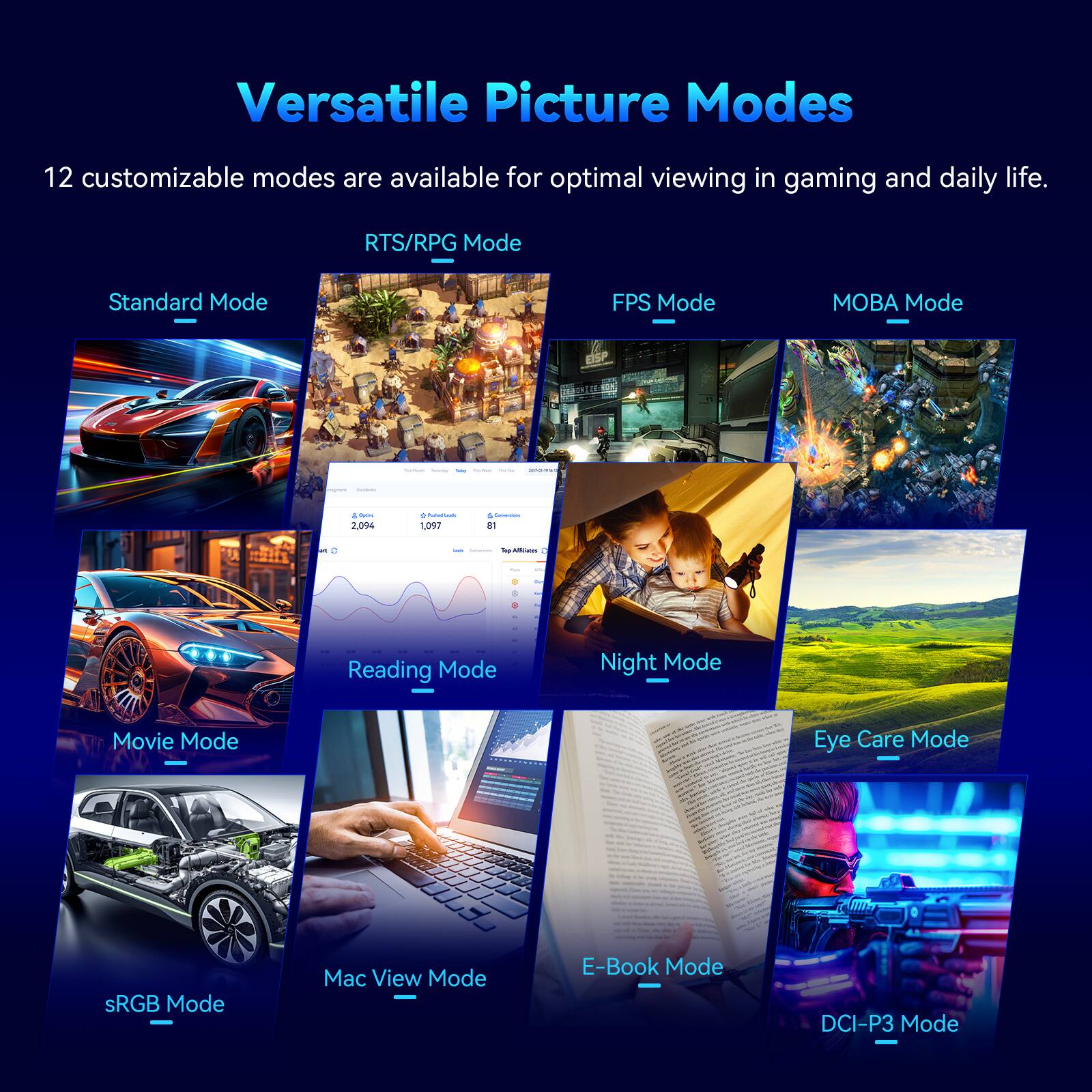 Versatile Picture Modes

12 customizable modes are available for optimal viewing in gaming and daily life.

- RTS/RPG Mode
- Standard Mode
- FPS Mode
- MOBA Mode
- Reading Mode
- Night Mode
- Movie Mode
- Eye Care Mode
- sRGB Mode
- Mac View Mode
- E-Book Mode
- DCI-P3 Mode