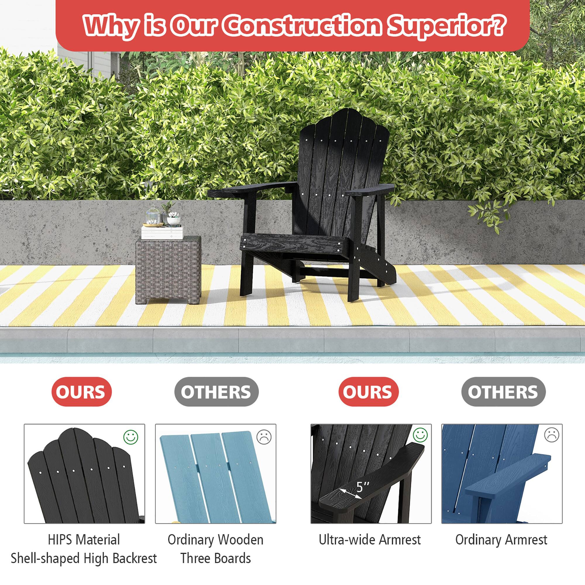 Why is Our Construction Superior? OURS OTHERS OURS OTHERS
HIPS Material Ordinary Wooden
Shell-shaped High Backrest Three Boards
Ultra-wide Armrest Ordinary Armrest