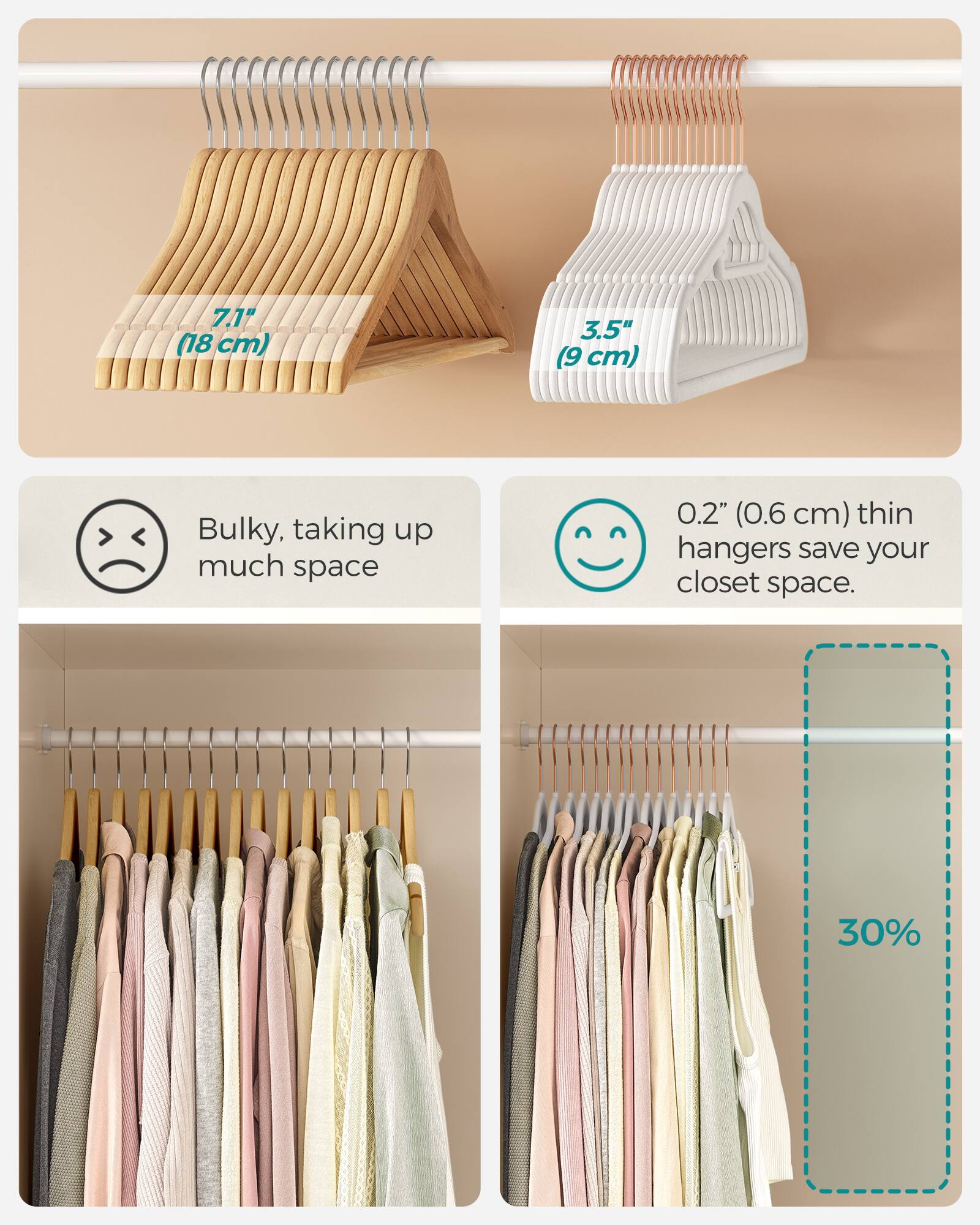 7.1" (18 cm)  
3.5" (9 cm)  
Bulky, taking up much space  
0.2" (0.6 cm) thin hangers save your closet space.  
30%