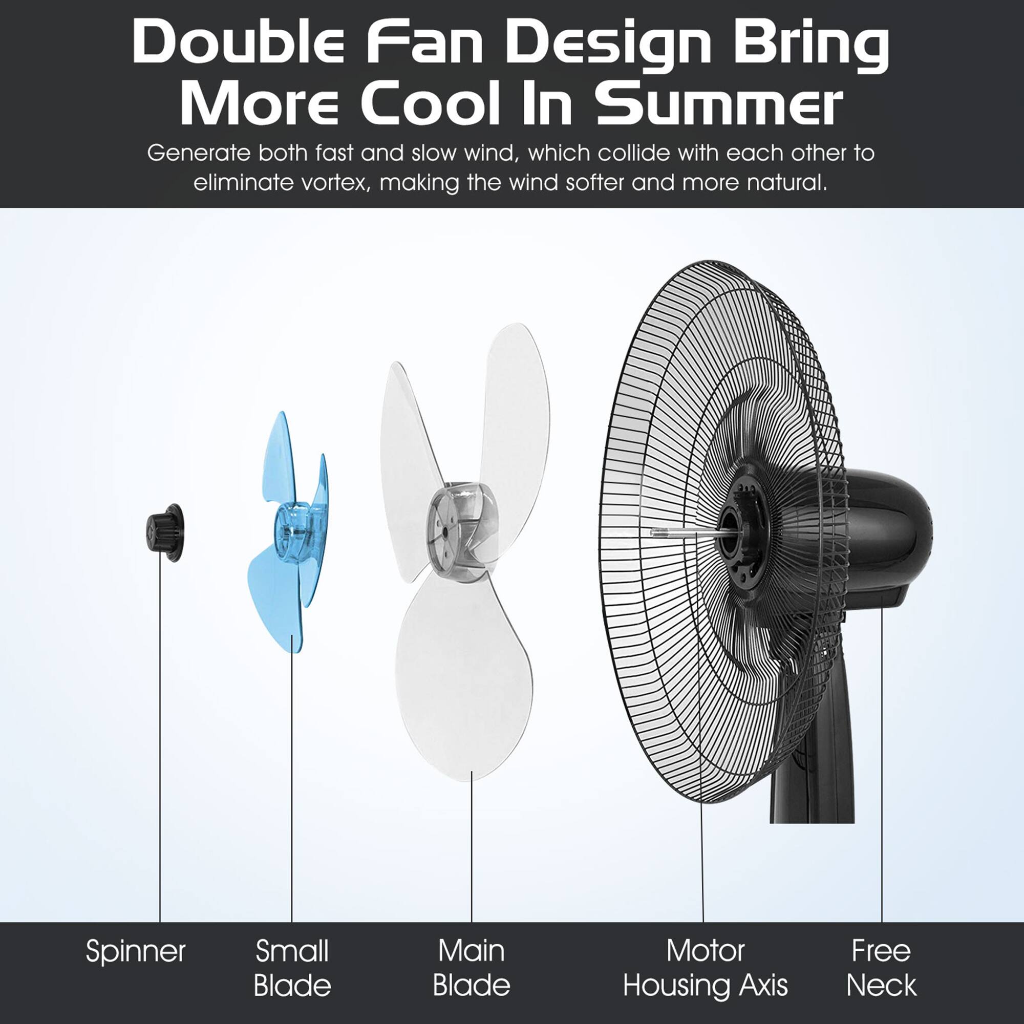 Double Fan Design Bring More Cool In Summer

Generate both fast and slow wind, which collide with each other to eliminate vortex, making the wind softer and more natural.

- Spinner
- Small Blade
- Main Blade
- Motor Housing Axis
- Free Neck