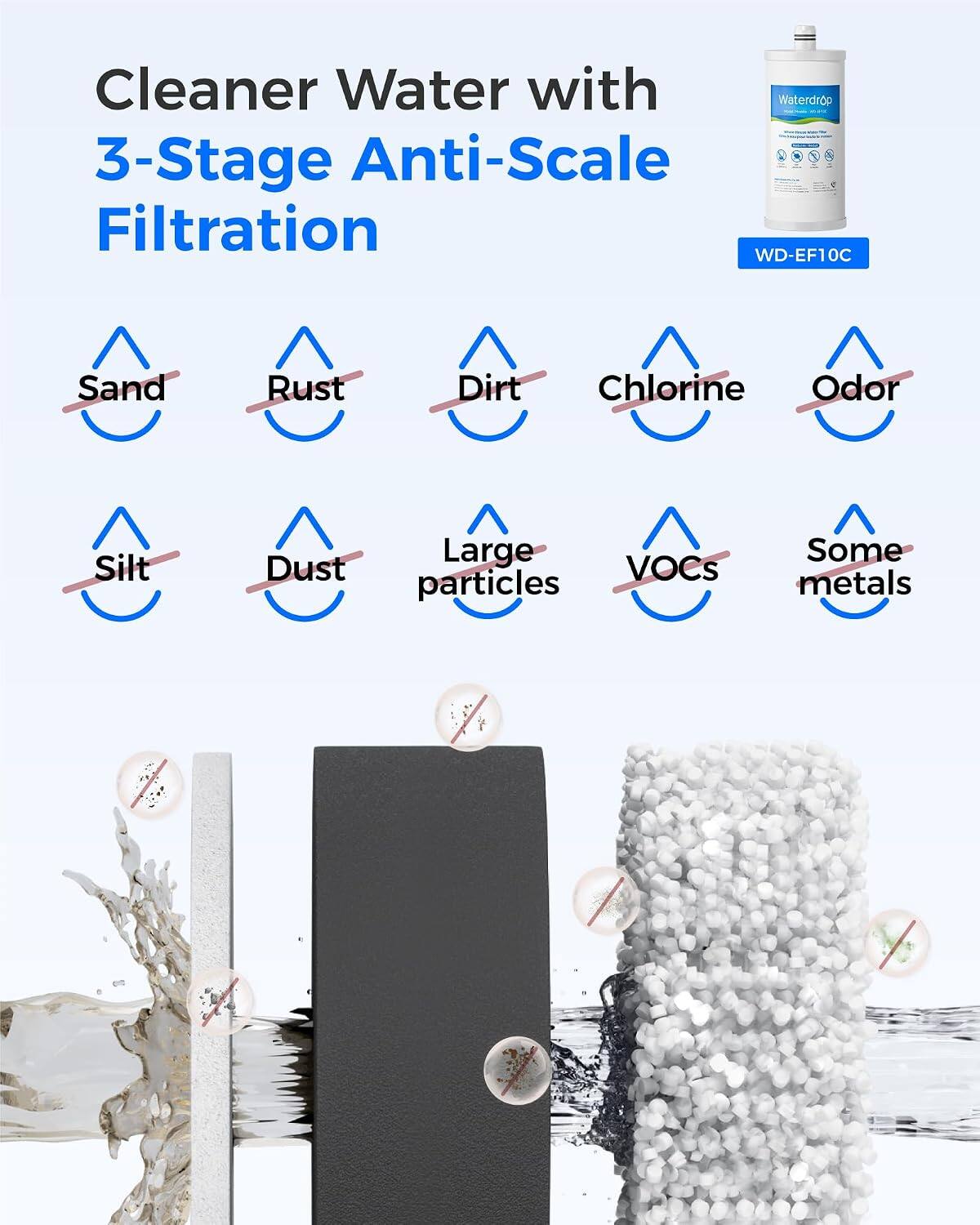 Cleaner Water with Waterdrop 3-Stage Anti-Scale Filtration WD-EF10C

Sand
Rust
Dirt
Chlorine Odor
Silt
Dust
Large VOCs particles
Some metals