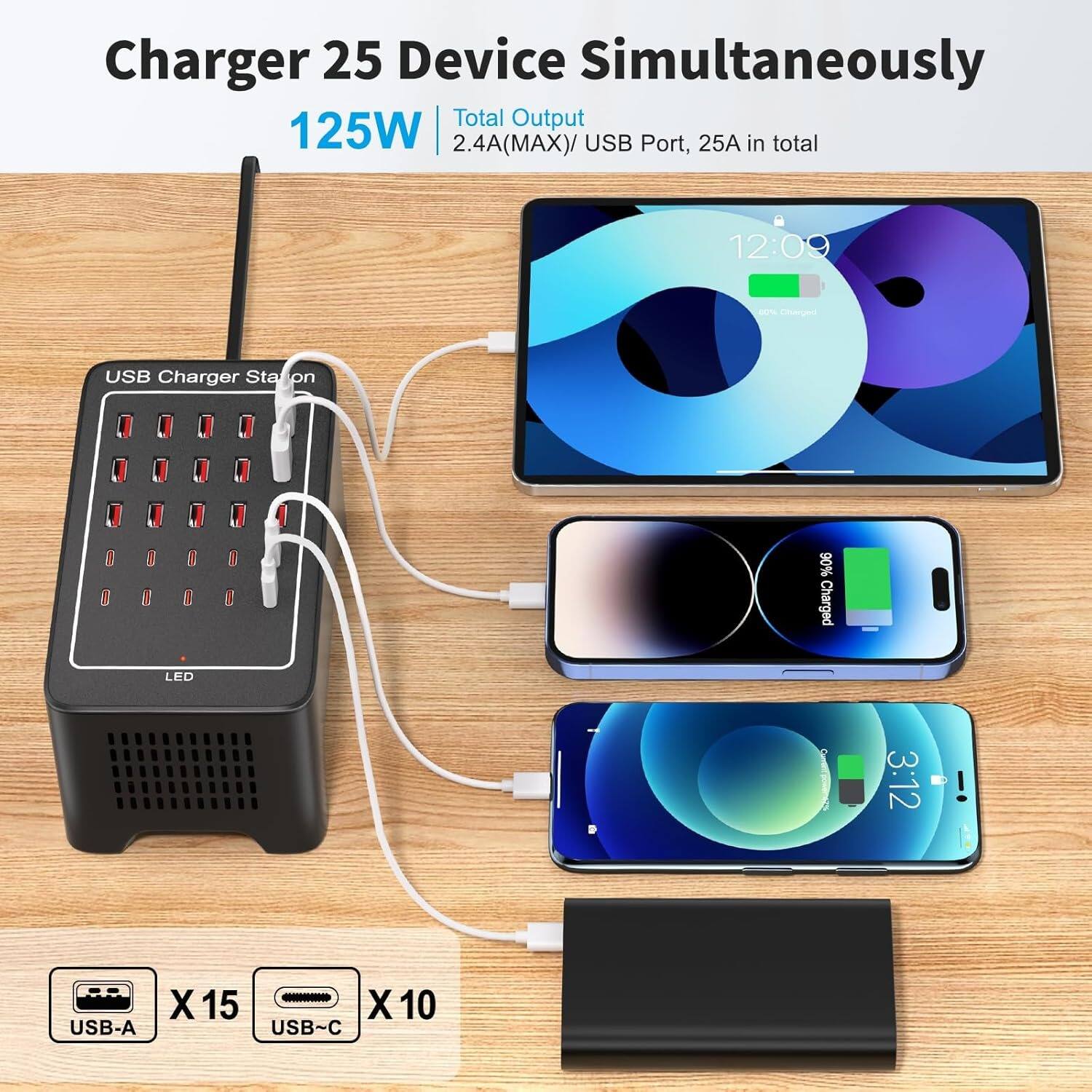 Charger 25 Device Simultaneously

Total Output 125W
2.4A(MAX)/ USB Port, 25A in total

12:09 - USB Charger Station

3:12 - LED

USB-A X 15
USB-C X 10