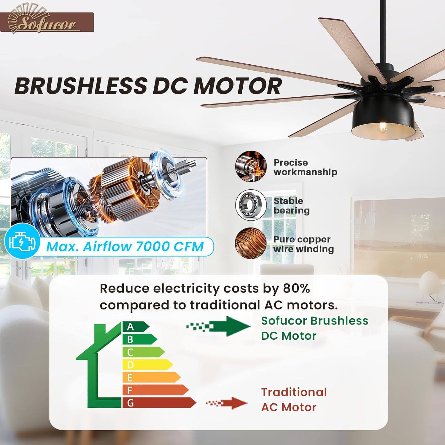 Sofucor BRUSHLESS DC MOTOR

- Precise workmanship
- Stable bearing
- Pure copper wire winding

Max. Airflow 7000 CFM

Reduce electricity costs by 80% compared to traditional AC motors.

Sofucor Brushless DC Motor

Traditional AC Motor

A B C D E F G