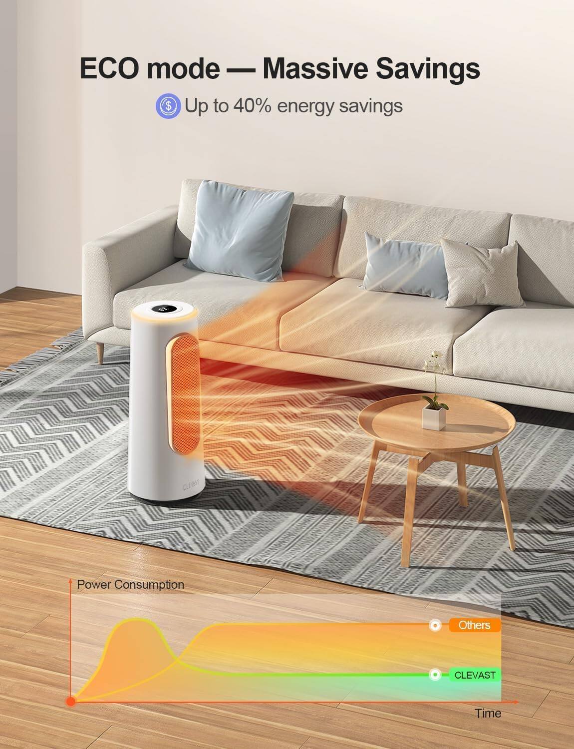 ECO mode — Massive Savings  
Up to 40% energy savings  

Power Consumption  
Others  
CLEVAST  
Time