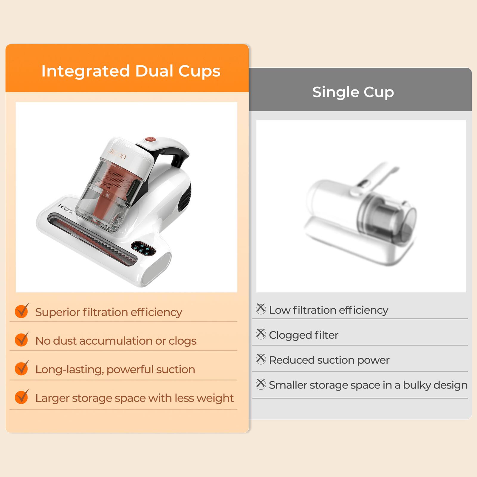 Integrated Dual Cups: Superior filtration efficiency, No dust accumulation or clogs, Long-lasting, powerful suction, Larger storage space with less weight.

Single Cup: Low filtration efficiency, Clogged filter, Reduced suction power, Smaller storage space in a bulky design.