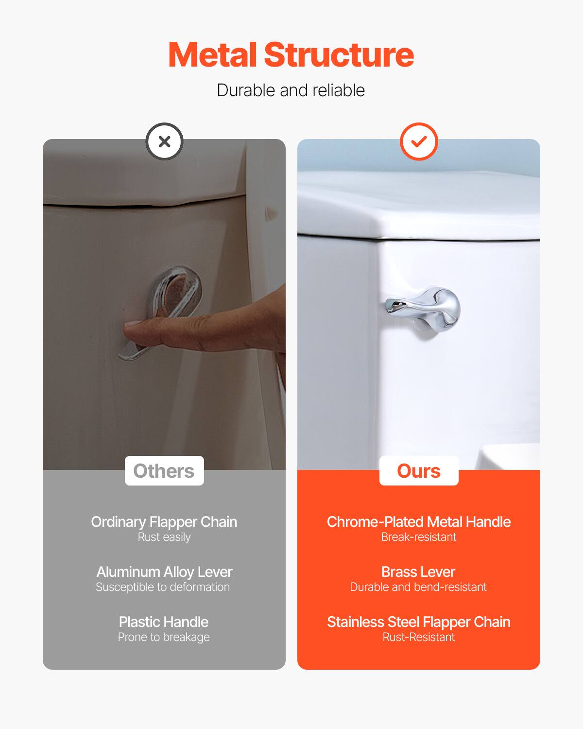 Metal Structure  
Durable and reliable  

Others  
- Ordinary Flapper Chain  
  Rust easily  
- Aluminum Alloy Lever  
  Susceptible to deformation  
- Plastic Handle  
  Prone to breakage  

Ours  
- Chrome-Plated Metal Handle  
  Break-resistant  
- Brass Lever  
  Durable and bend-resistant  
- Stainless Steel Flapper Chain  
  Rust-Resistant