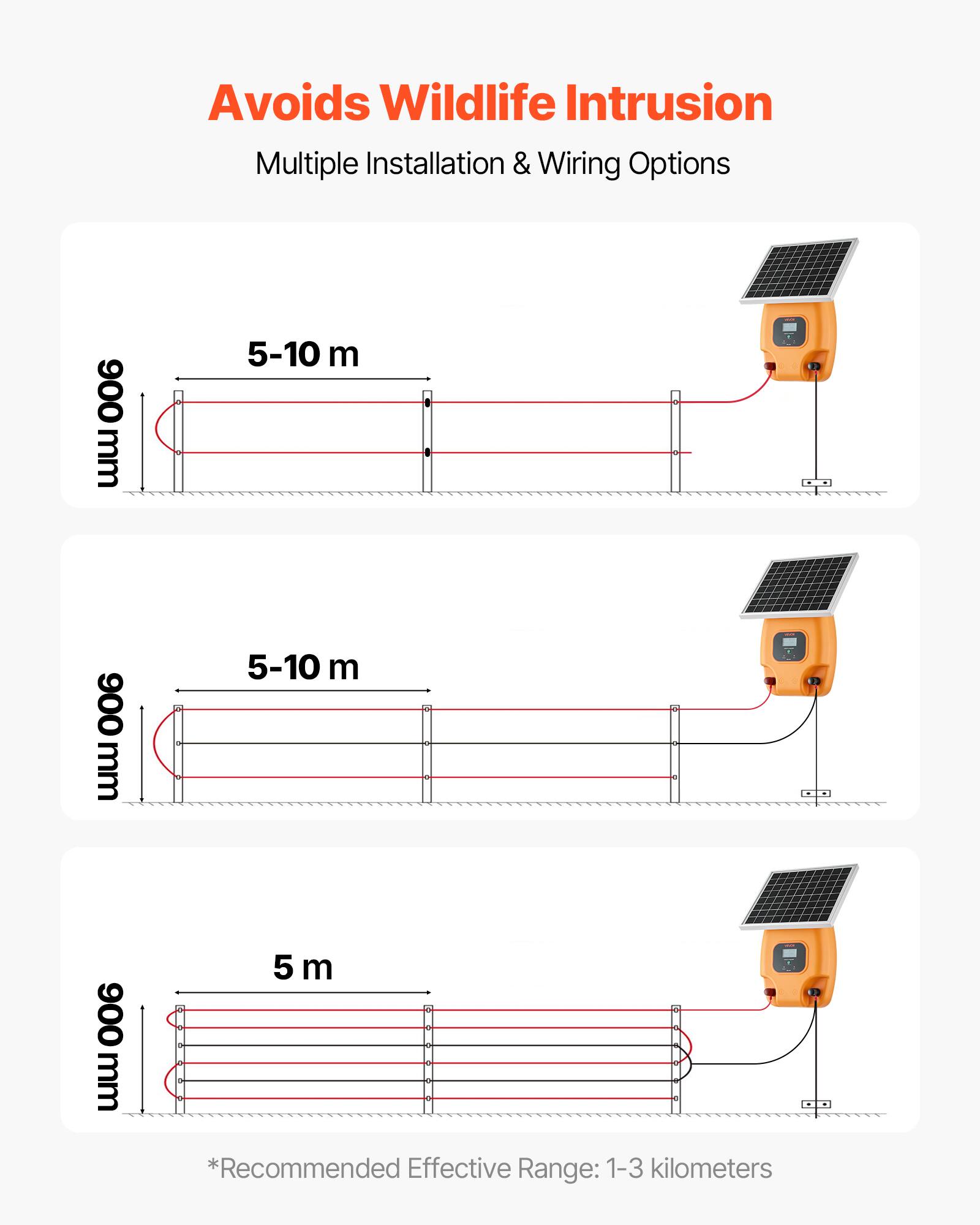 Avoids Wildlife Intrusion  
Multiple Installation & Wiring Options  

900 mm  
5-10 m  

900 mm  
5-10 m  

900 mm  
5 m  

*Recommended Effective Range: 1-3 kilometers
