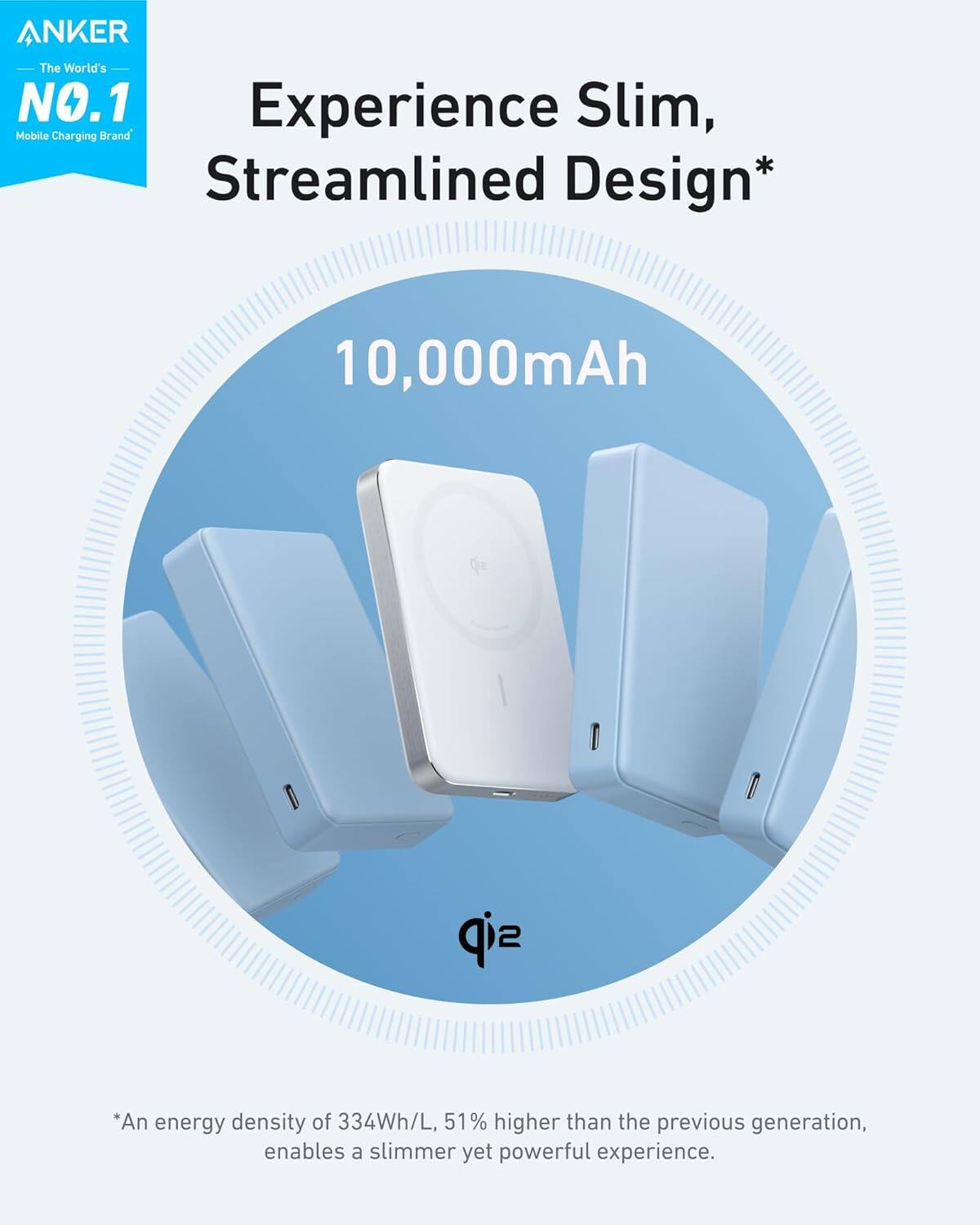 ANKER The World's NO.1 Mobile Charging Brand Experience Slim, Streamlined Design* 10,000mAh *An energy density of 334Wh/L, 51% higher than the previous generation, enables a slimmer yet powerful experience.