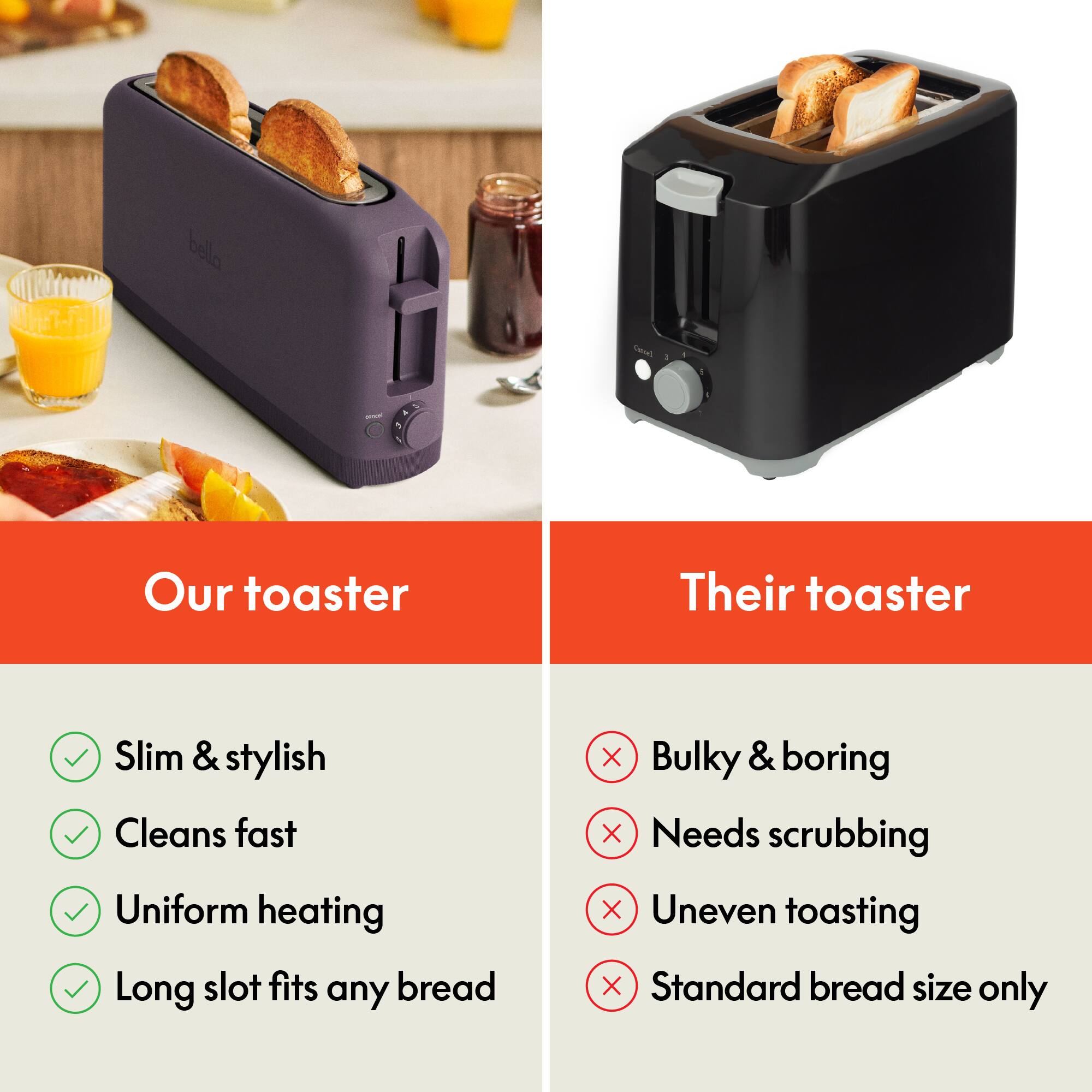 bella Sabol
Our toaster
Their toaster
Slim & stylish
Cleans fast
Uniform heating
Long slot fits any bread
Bulky & boring
Needs scrubbing
Uneven toasting
Standard bread size only