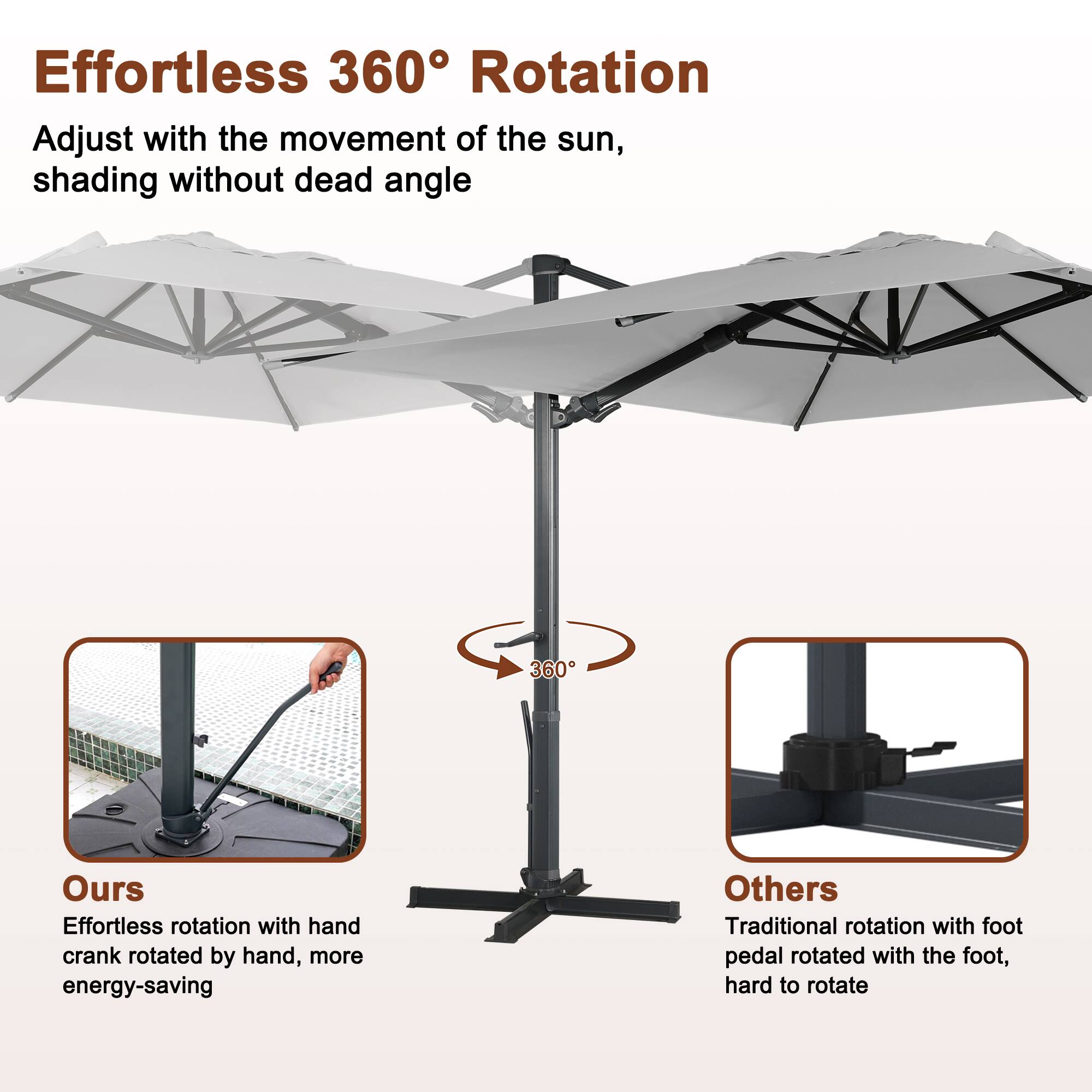 Effortless 360° Rotation  
Adjust with the movement of the sun, shading without dead angle

Ours  
Effortless rotation with hand crank rotated by hand, more energy-saving

Others  
Traditional rotation with foot pedal rotated with the foot, hard to rotate