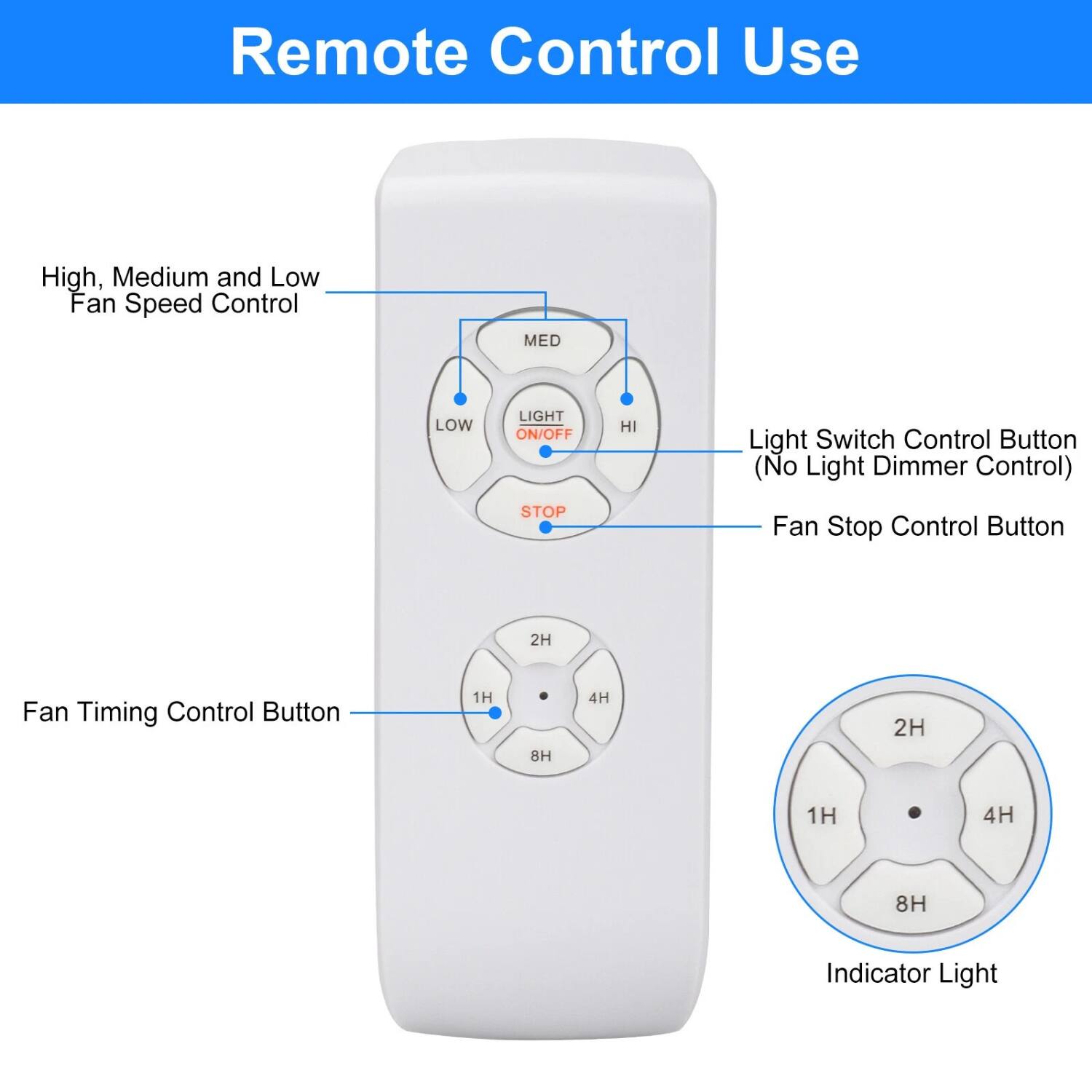 Remote Control Use

- High, Medium and Low Fan Speed Control
  - MED
  - LOW
  - HI

- Light Switch Control Button (No Light Dimmer Control)
  - ON/OFF

- Fan Stop Control Button
  - STOP

- Fan Timing Control Button
  - 1H
  - 2H
  - 4H
  - 8H

- Indicator Light