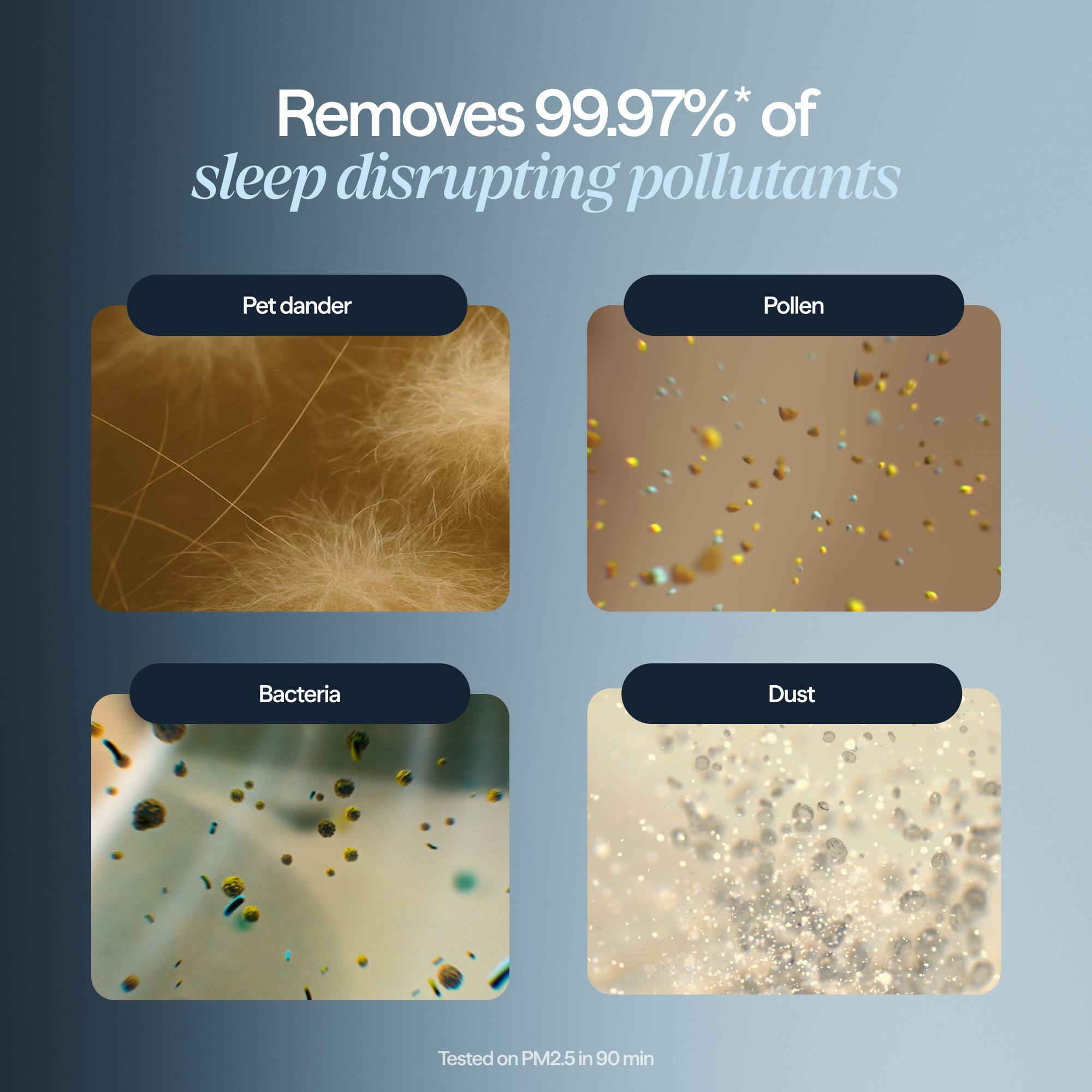 Removes 99.97%* of sleep disrupting pollutants

- Pet dander
- Pollen
- Bacteria
- Dust

Tested on PM2.5 in 90 min