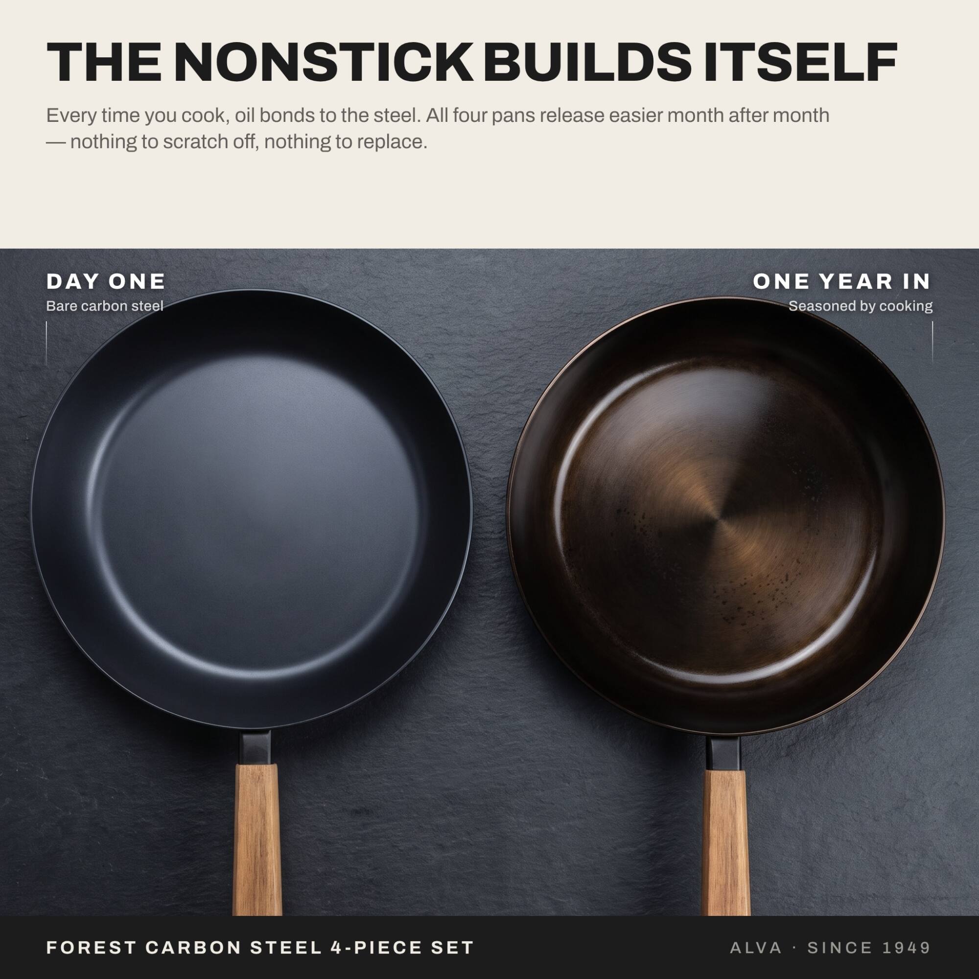 THE NONSTICK BUILDS ITSELF

Every time you cook, oil bonds to the steel. All four pans release easier month after month - nothing to scratch off, nothing to replace.

DAY ONE
Bare carbon steel

ONE YEAR IN
Seasoned by cooking

FOREST CARBON STEEL 4-PIECE SET

ALVA • SINCE 1949