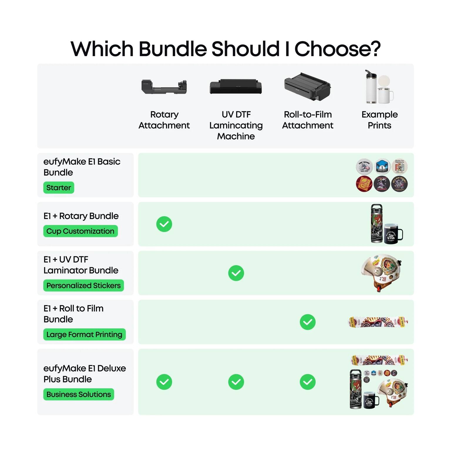 Which Bundle Should I Choose?

- Rotary Attachment
- UV DTF Laminating Machine
- Roll-to-Film Attachment
- Example Prints

eufyMake E1 Basic Bundle
- Starter

E1 + Rotary Bundle
- Cup Customization

E1 + UV DTF Laminator Bundle
- Personalized Stickers

E1 + Roll to Film Bundle
- Large Format Printing

eufyMake E1 Deluxe Plus Bundle
- Business Solutions