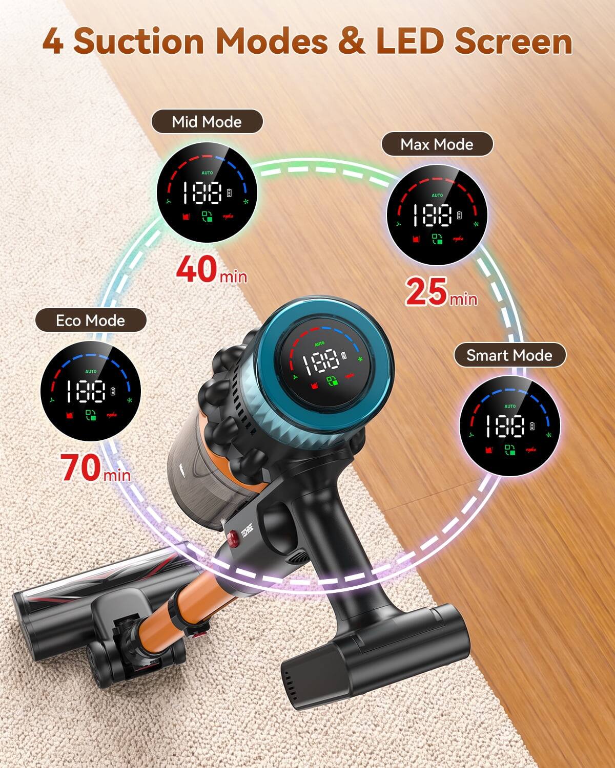 4 Suction Modes & LED Screen

- Mid Mode
- Max Mode
- Eco Mode
- Smart Mode

AUTO 188

- Eco Mode: 70 min
- Max Mode: 40 min
- Smart Mode: 25 min