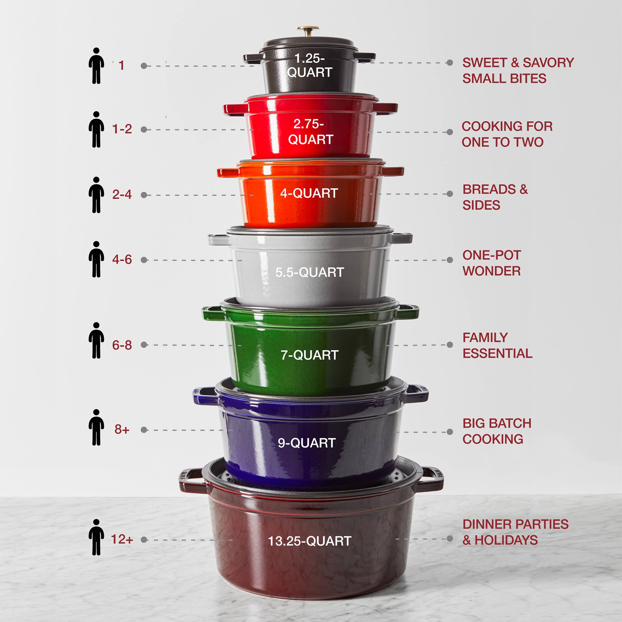 1 1.25-QUART SWEET & SAVORY SMALL BITES  
1-2 2.75-QUART COOKING FOR ONE TO TWO  
2-4 4-QUART BREADS & SIDES  
4-6 5.5-QUART ONE-POT WONDER  
6-8 7-QUART FAMILY ESSENTIAL  
8+ 9-QUART BIG BATCH COOKING  
12+ 13.25-QUART DINNER PARTIES & HOLIDAYS