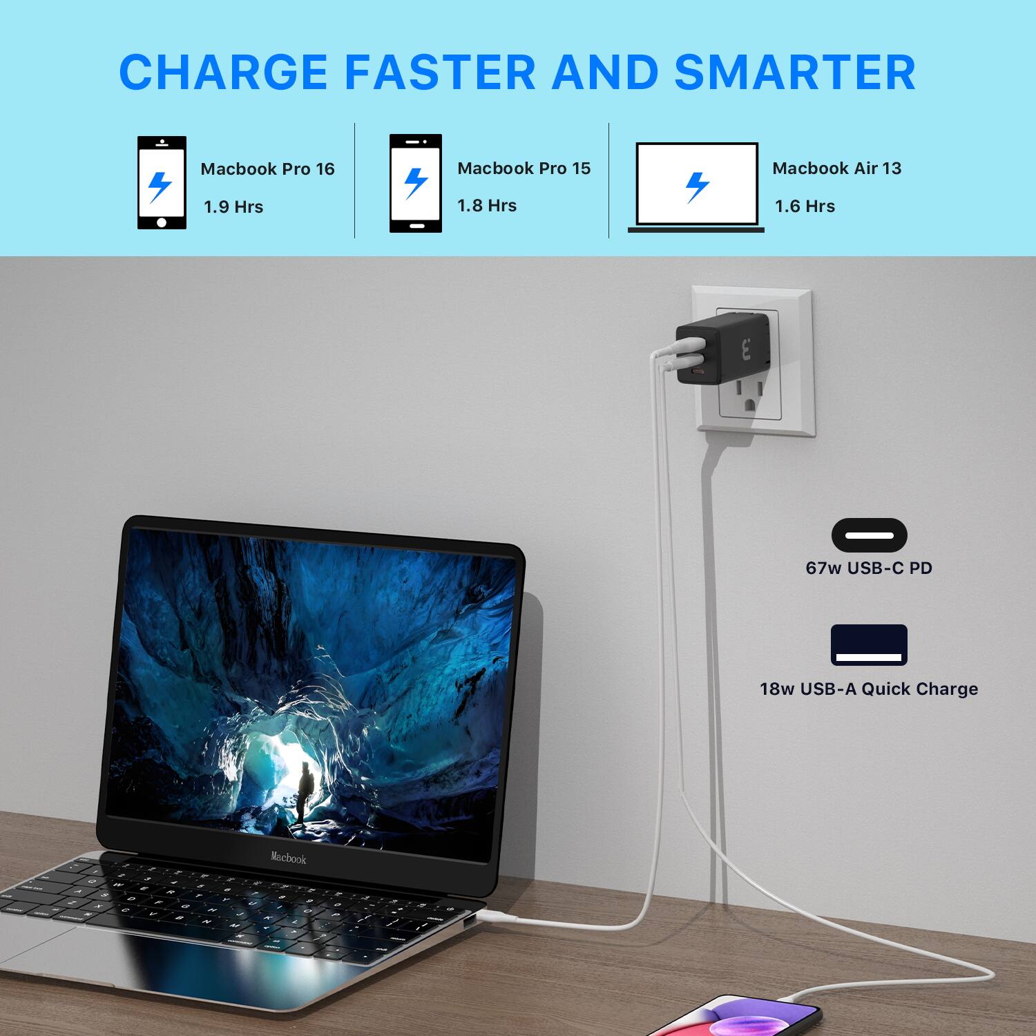 CHARGE FASTER AND SMARTER

- Macbook Pro 16: 1.9 Hrs
- Macbook Pro 15: 1.8 Hrs
- Macbook Air 13: 1.6 Hrs

67w USB-C PD

18w USB-A Quick Charge