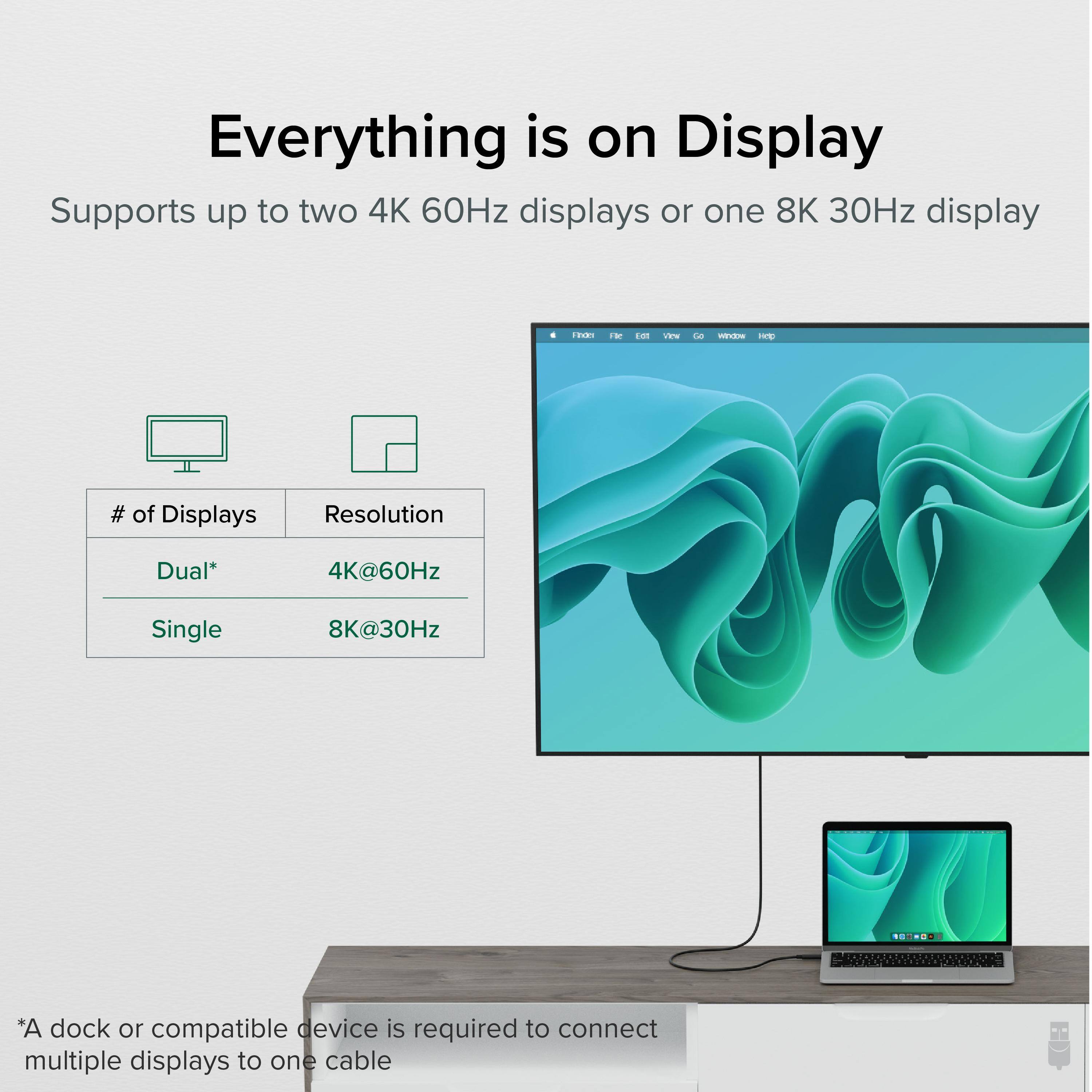 Everything is on Display  
Supports up to two 4K 60Hz displays or one 8K 30Hz display  

# of Displays | Resolution  
Dual* | 4K@60Hz  
Single | 8K@30Hz  

*A dock or compatible device is required to connect multiple displays to one cable