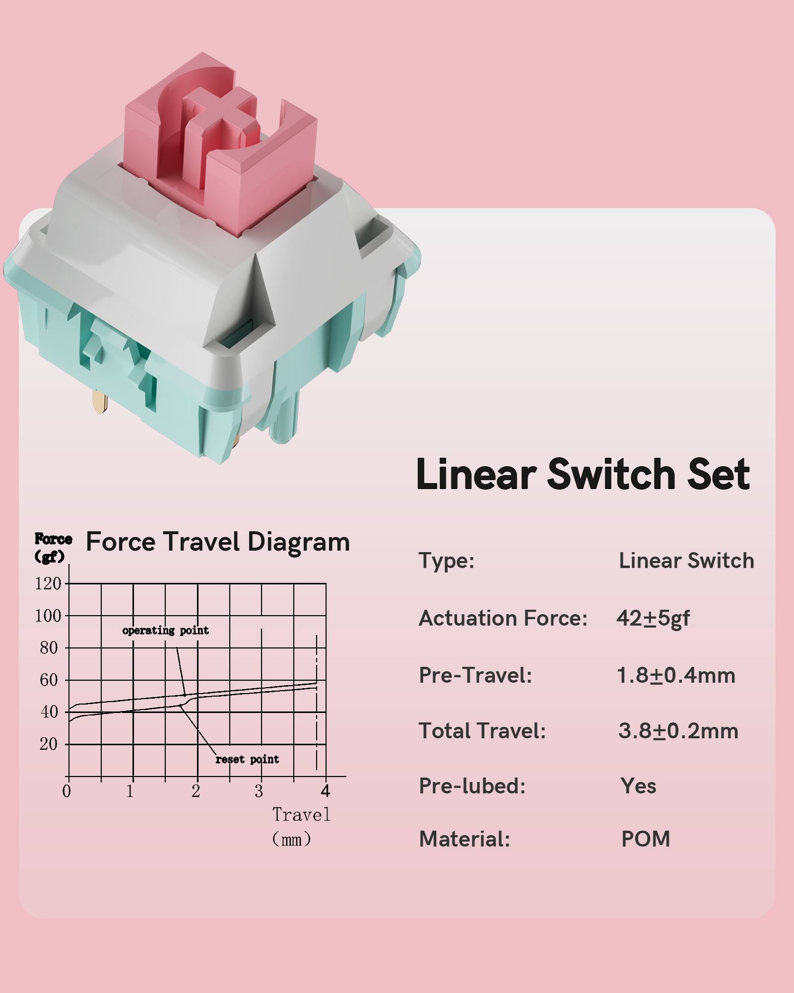 Linear Switch Set

Type: Linear Switch

Actuation Force: 42±5gf

Pre-Travel: 1.8±0.4mm

Total Travel: 3.8±0.2mm

Pre-lubed: Yes

Material: POM

Force Travel Diagram

Force (gf)

0 20 40 60 80 100 120

Travel (mm)

0 1 2 3 4

operating point

reset point