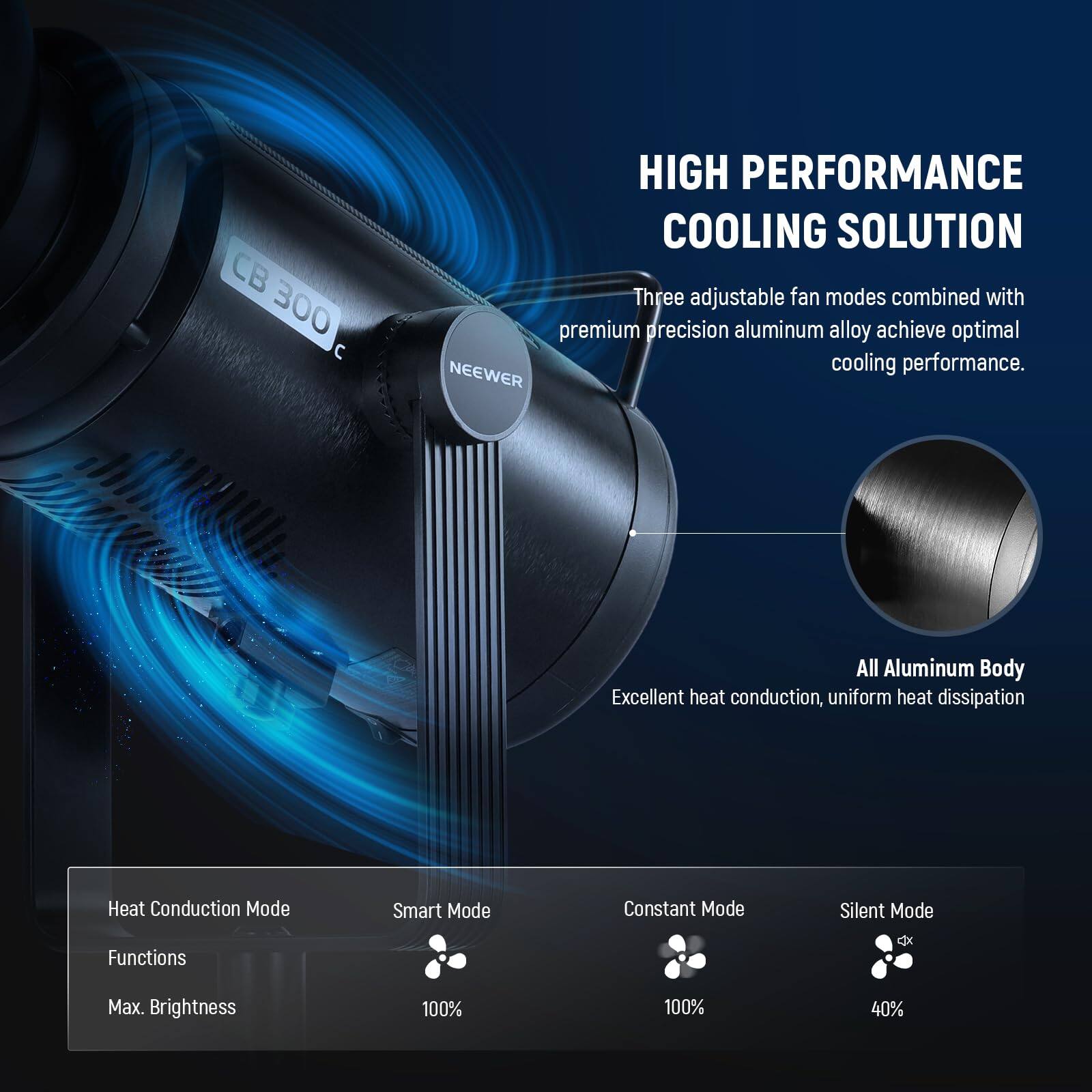 CB 300  
HIGH PERFORMANCE COOLING SOLUTION  
Three adjustable fan modes combined with premium precision aluminum alloy achieve optimal cooling performance.  

All Aluminum Body  
Excellent heat conduction, uniform heat dissipation  

Heat Conduction Mode  
Smart Mode  
Constant Mode  
Silent Mode  

Functions  
Max. Brightness  
100%  
100%  
40%