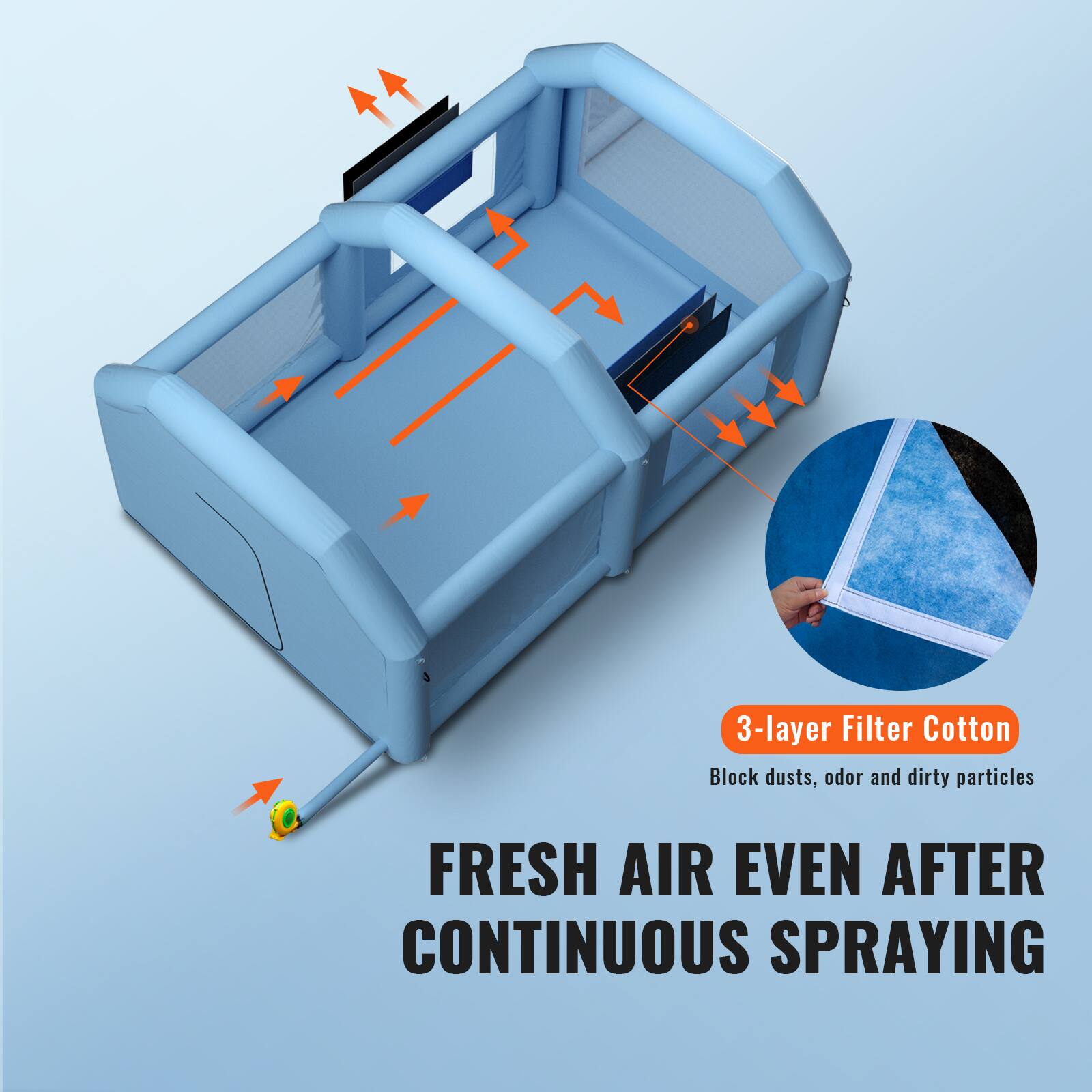 3-layer Filter Cotton  
Block dusts, odor and dirty particles  

FRESH AIR EVEN AFTER CONTINUOUS SPRAYING